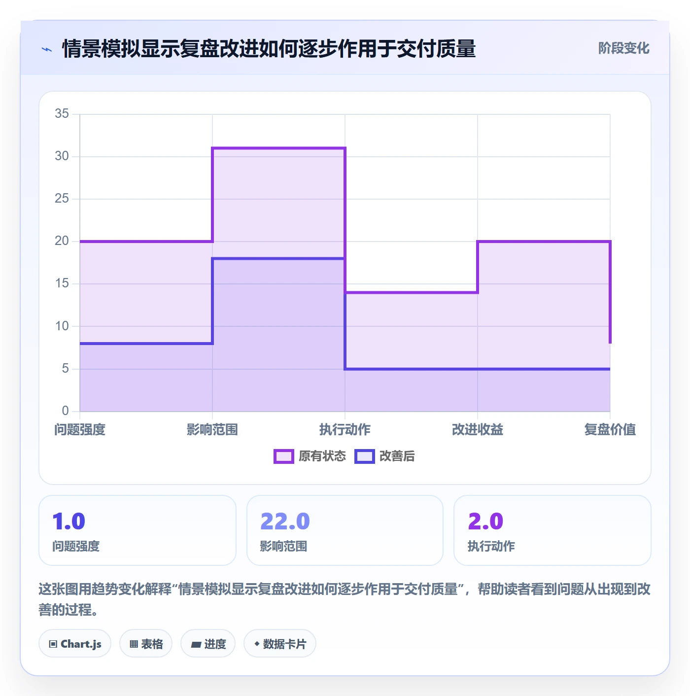 迭代复盘管理指南：PMO如何做好迭代管理，实操方法全流程