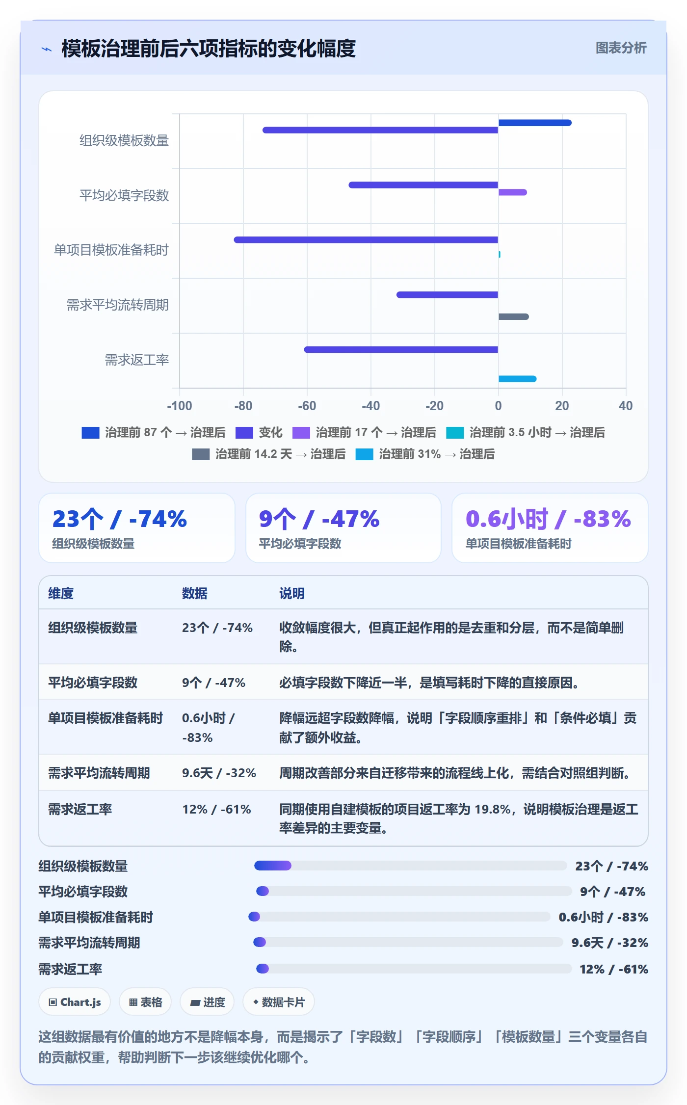 项目模板最佳实践:产品经理项目模板流程优化,常见问题