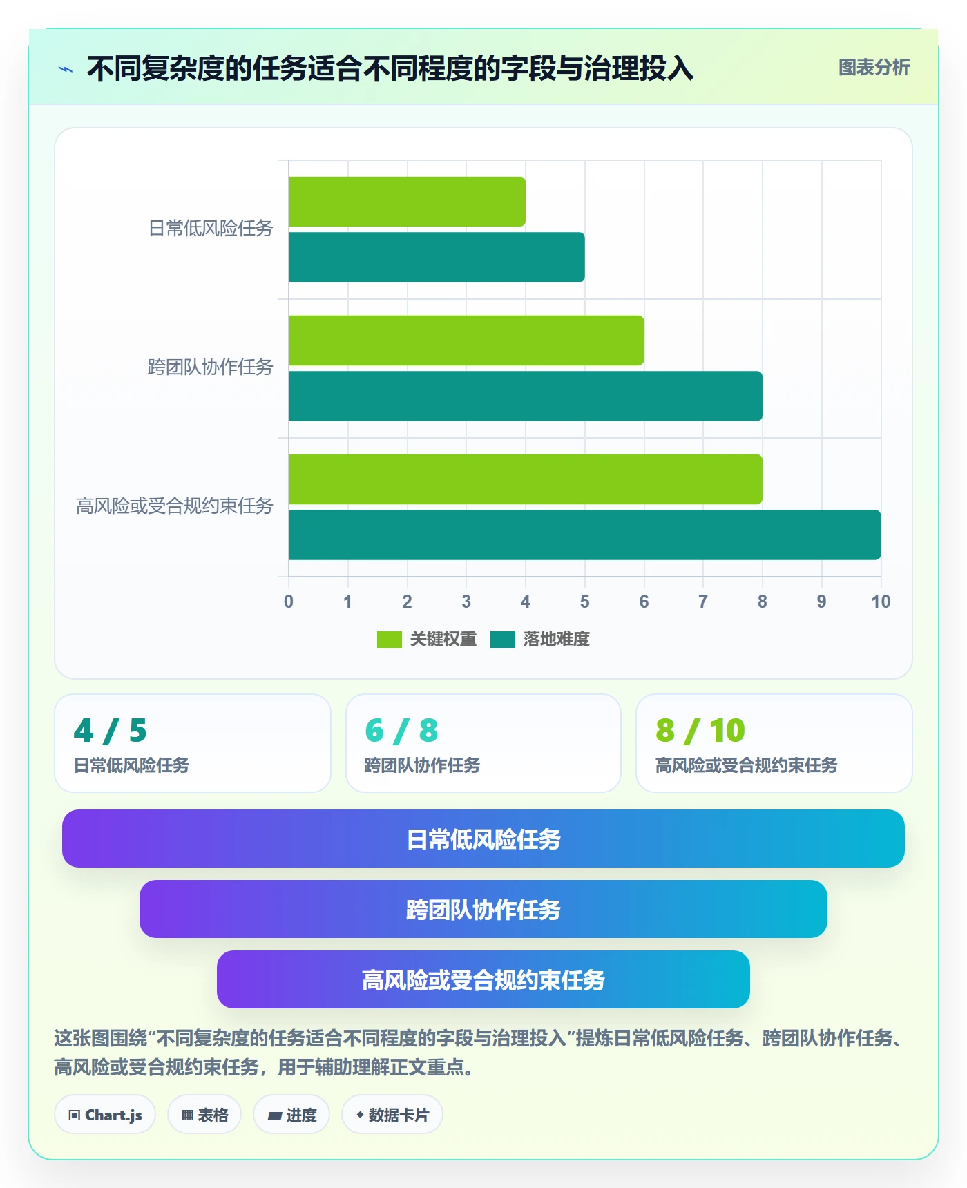 任务列表怎么做?企业管理者效率提升:列表视图从0到1