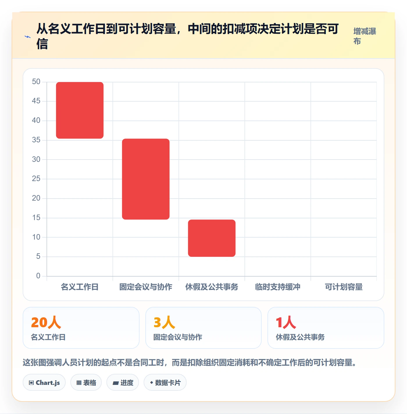 人力资源计划人员投入全流程：产品经理制度设计与一文讲清