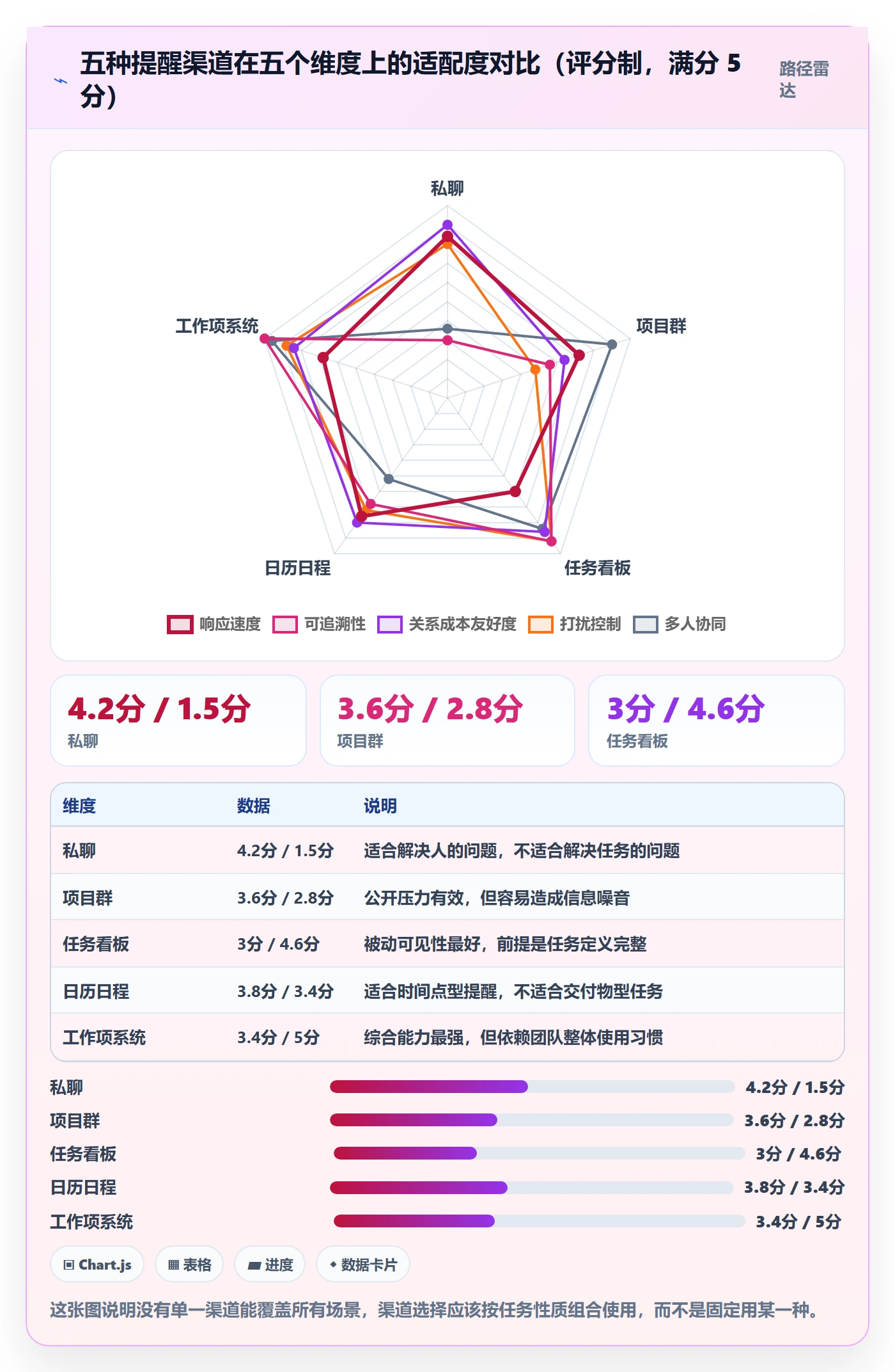 催办管理指南:产品经理如何做好任务提醒,效率提升全流程