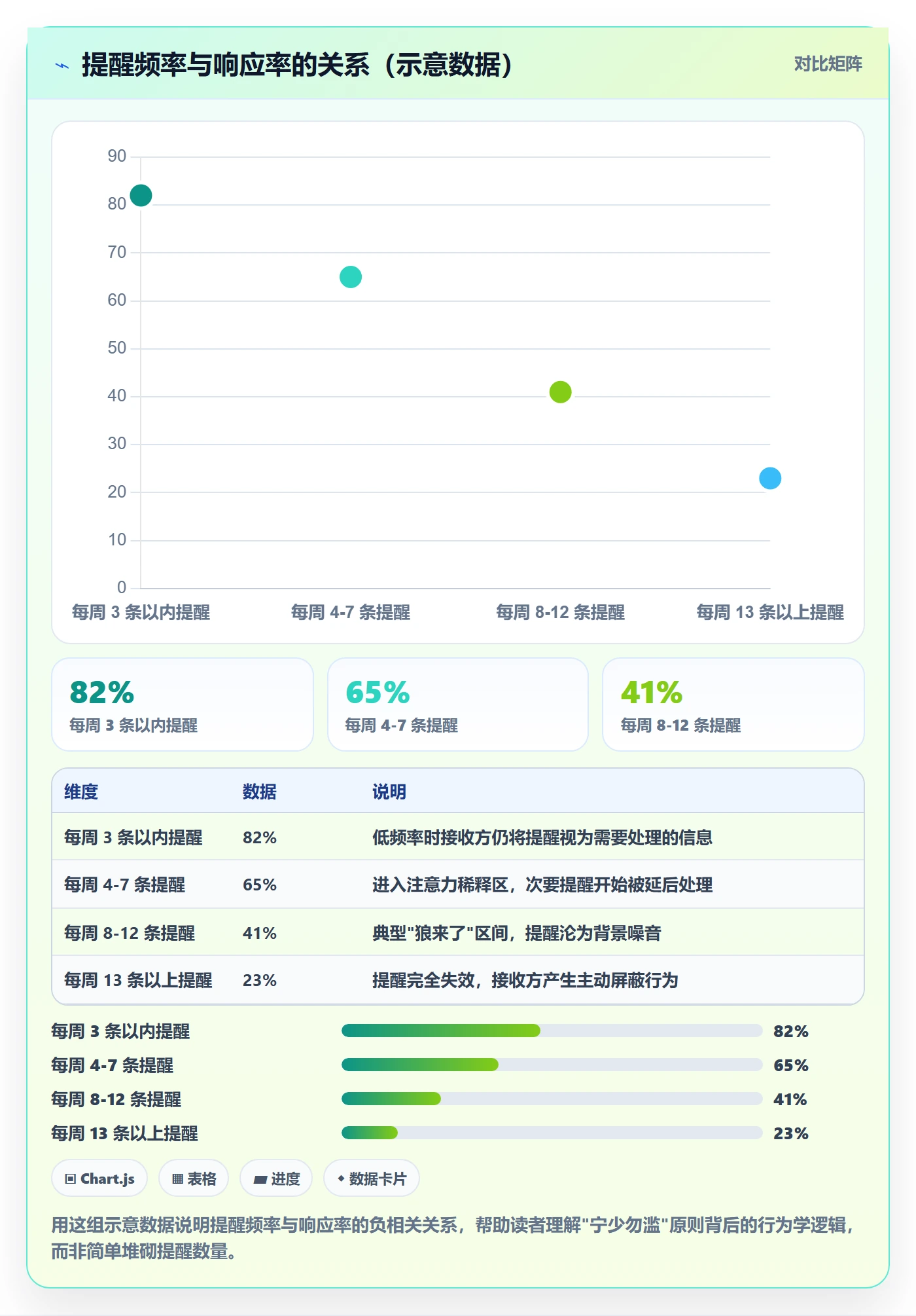 到期提醒管理指南：项目经理如何做好任务提醒，流程优化全流程