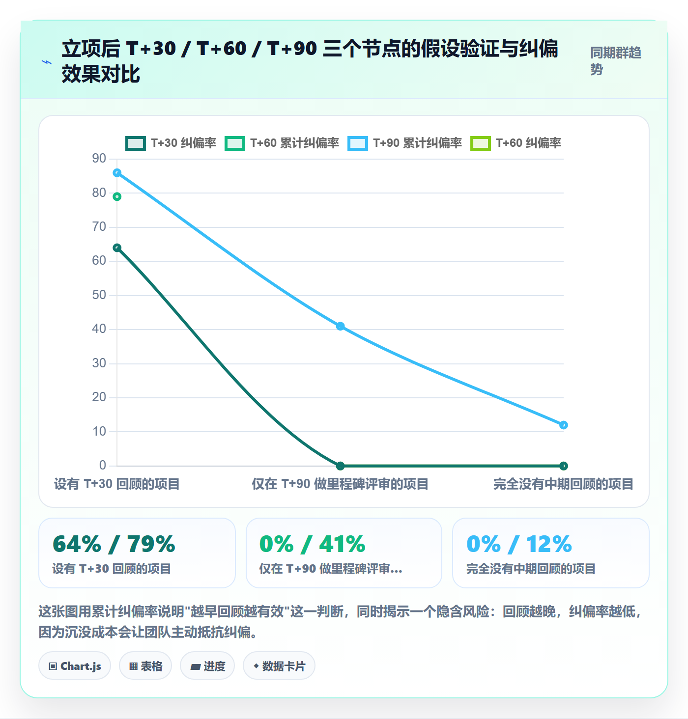 立项审批最佳实践：跨部门团队项目立项落地方案，常见问题