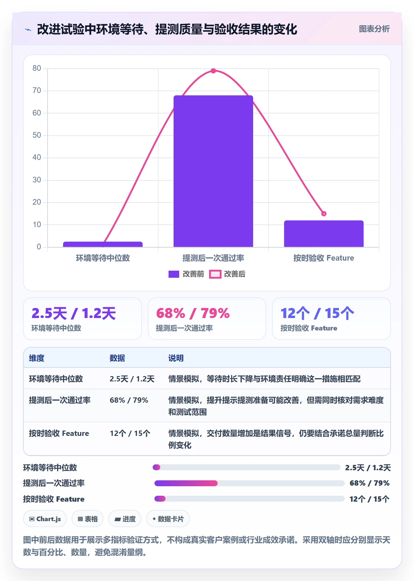 敏捷项目Feature教程:项目成员数据分析,避坑指南