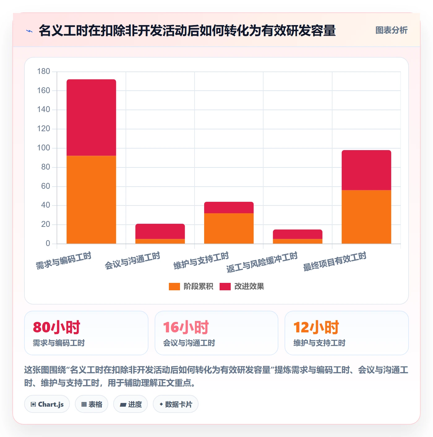工作量最佳实践：研发团队人力资源计划入门指南，常见问题