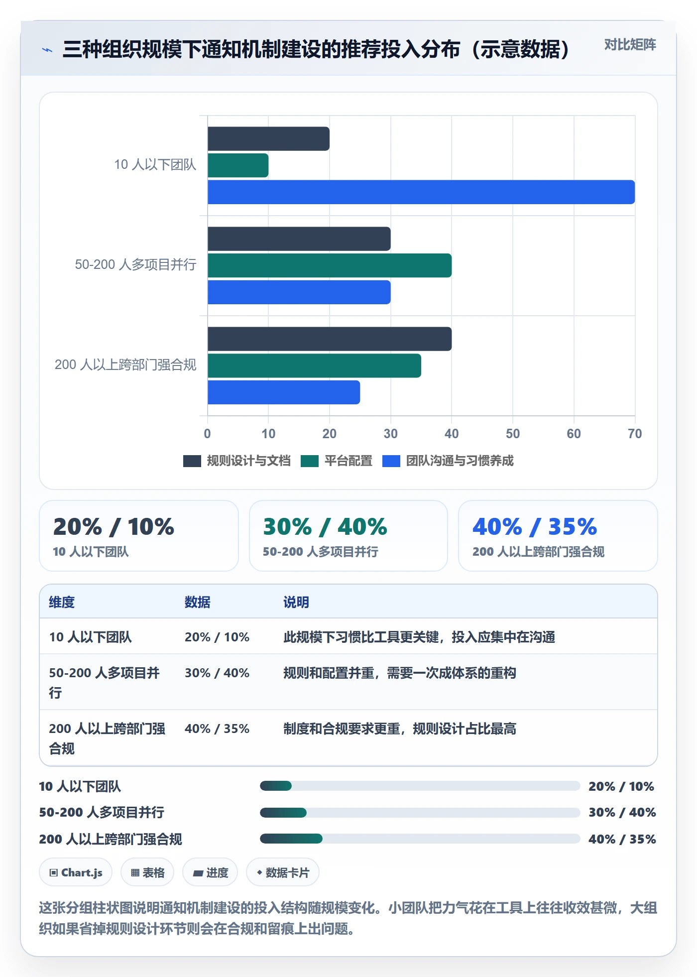 消息通知最佳实践:PMO任务提醒协同管理,常见问题