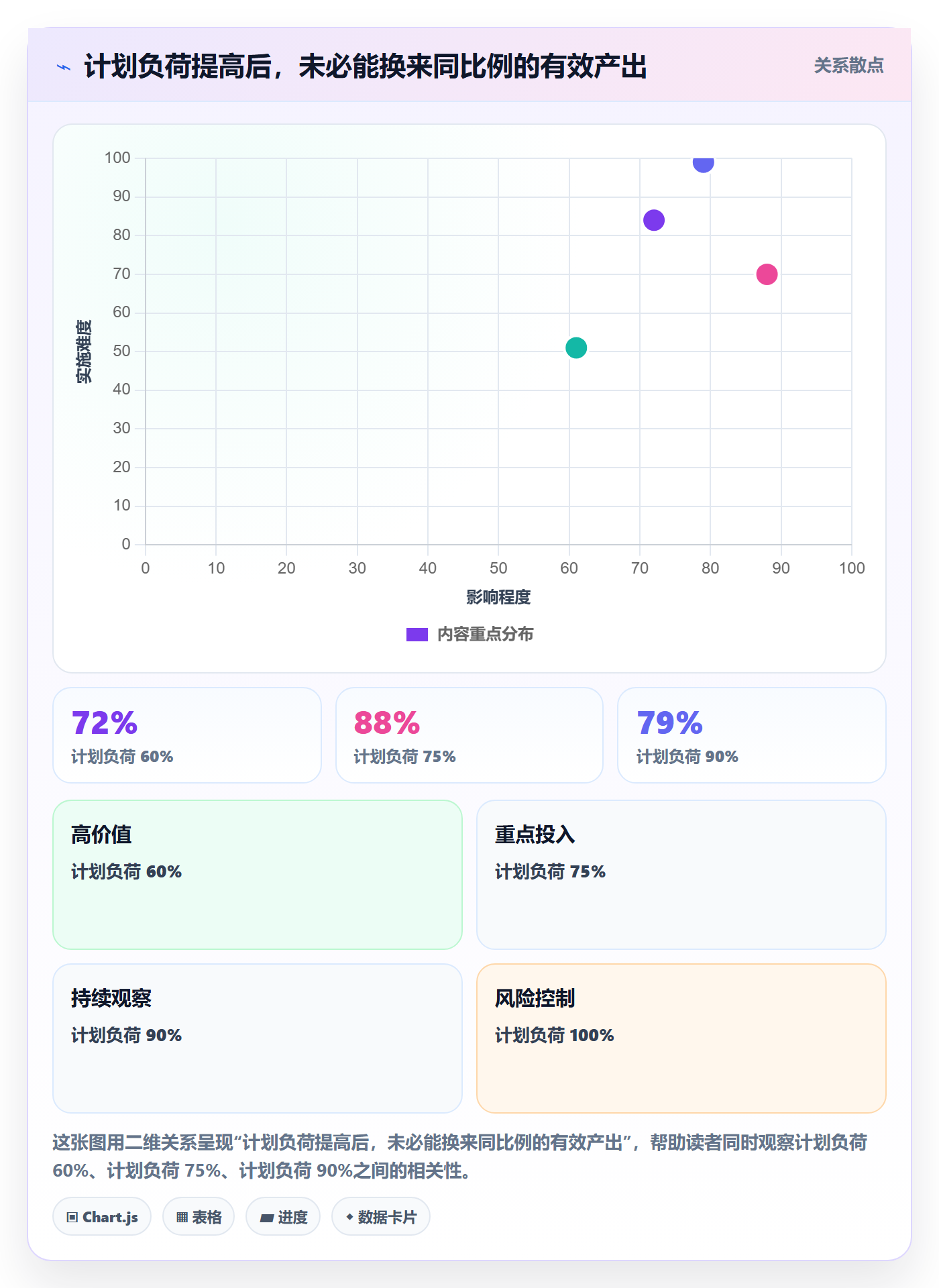 团队实操方法：企业管理者提升资源管理效率的流程优化方法与模板