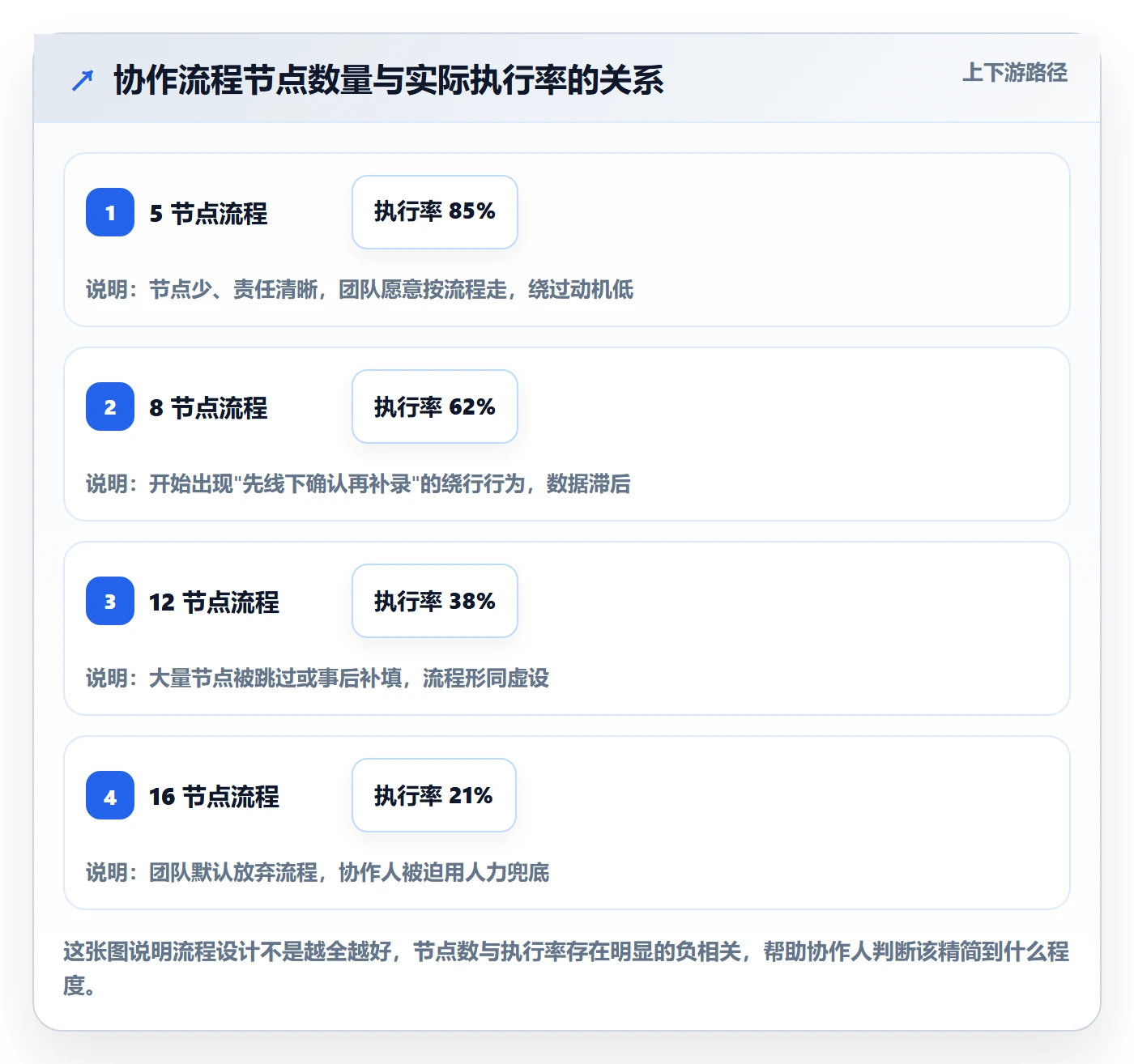 任务管理协作人教程：PMO效率提升，避坑指南