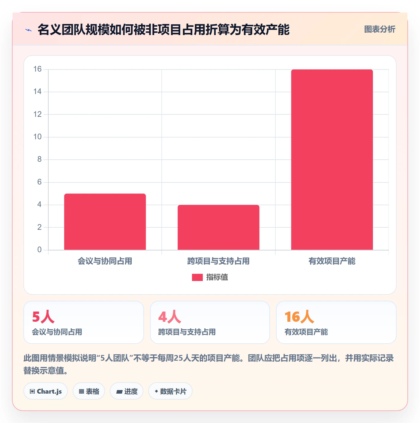 需求排期资源评估教程：实施团队效率提升，避坑指南