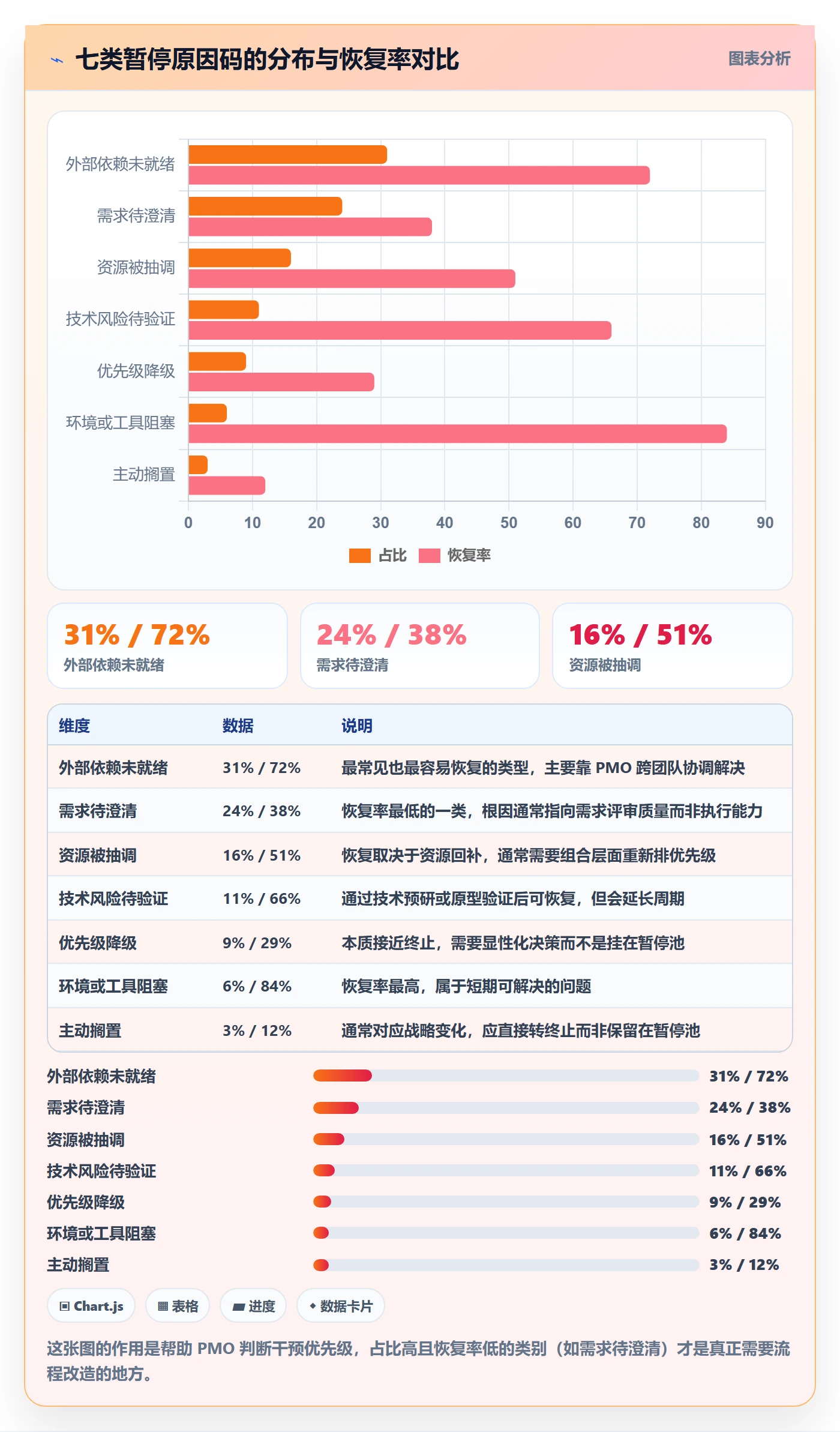 暂停管理指南:PMO如何做好任务执行,实操方法全流程