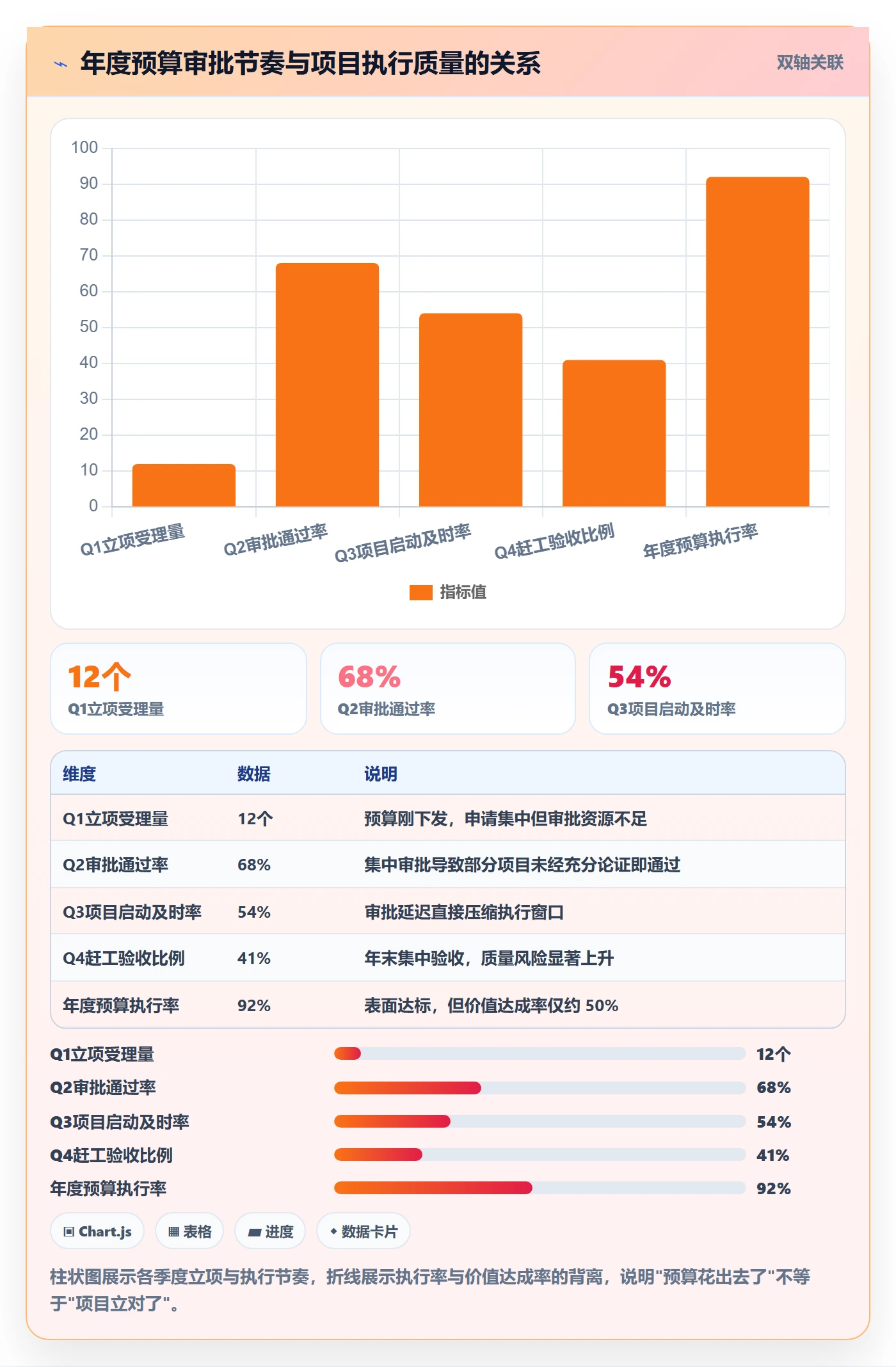 预算管理指南：管理层如何做好项目立项，流程优化全流程