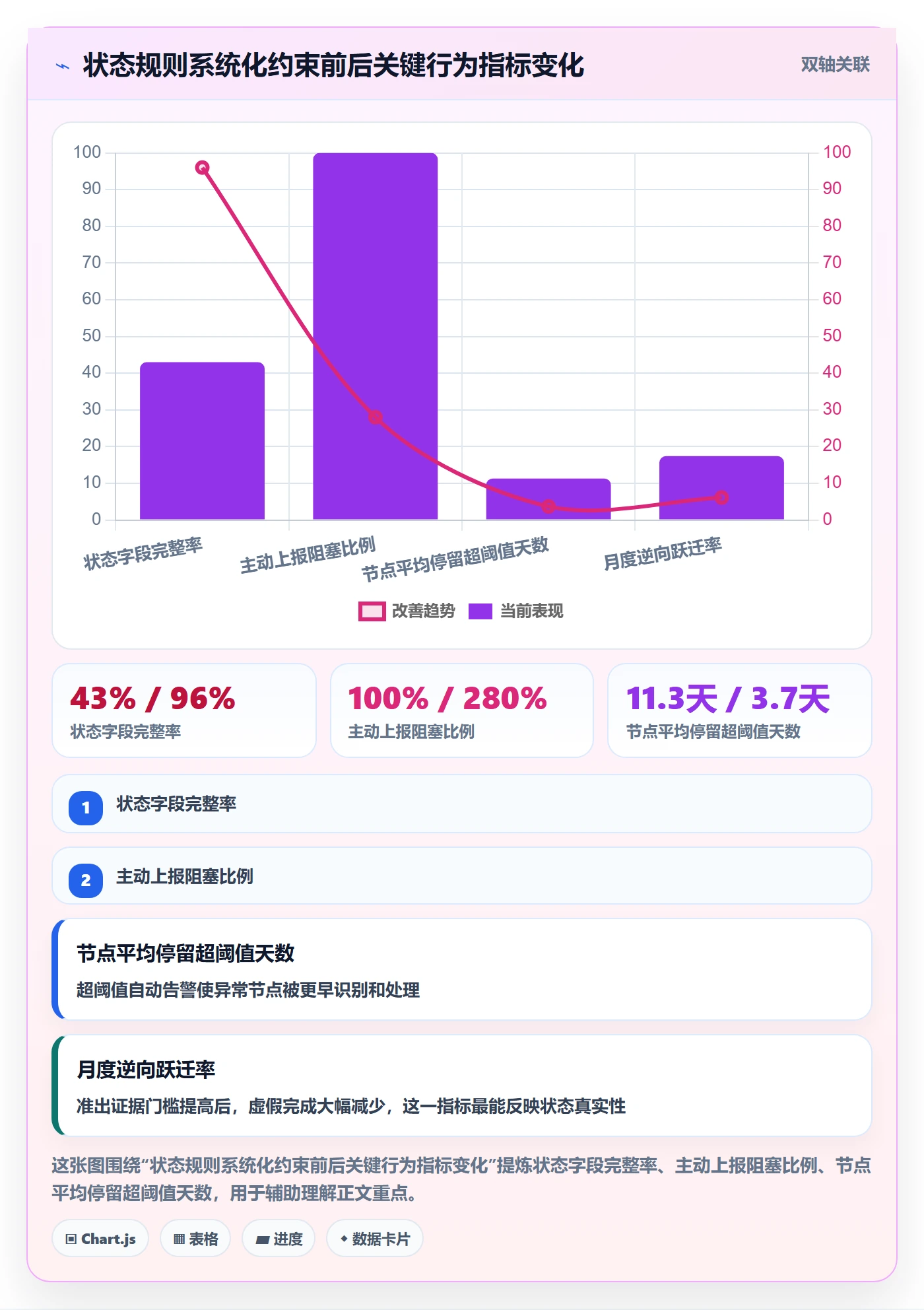 节点状态管理方法大全:PMO里程碑协同管理落地清单