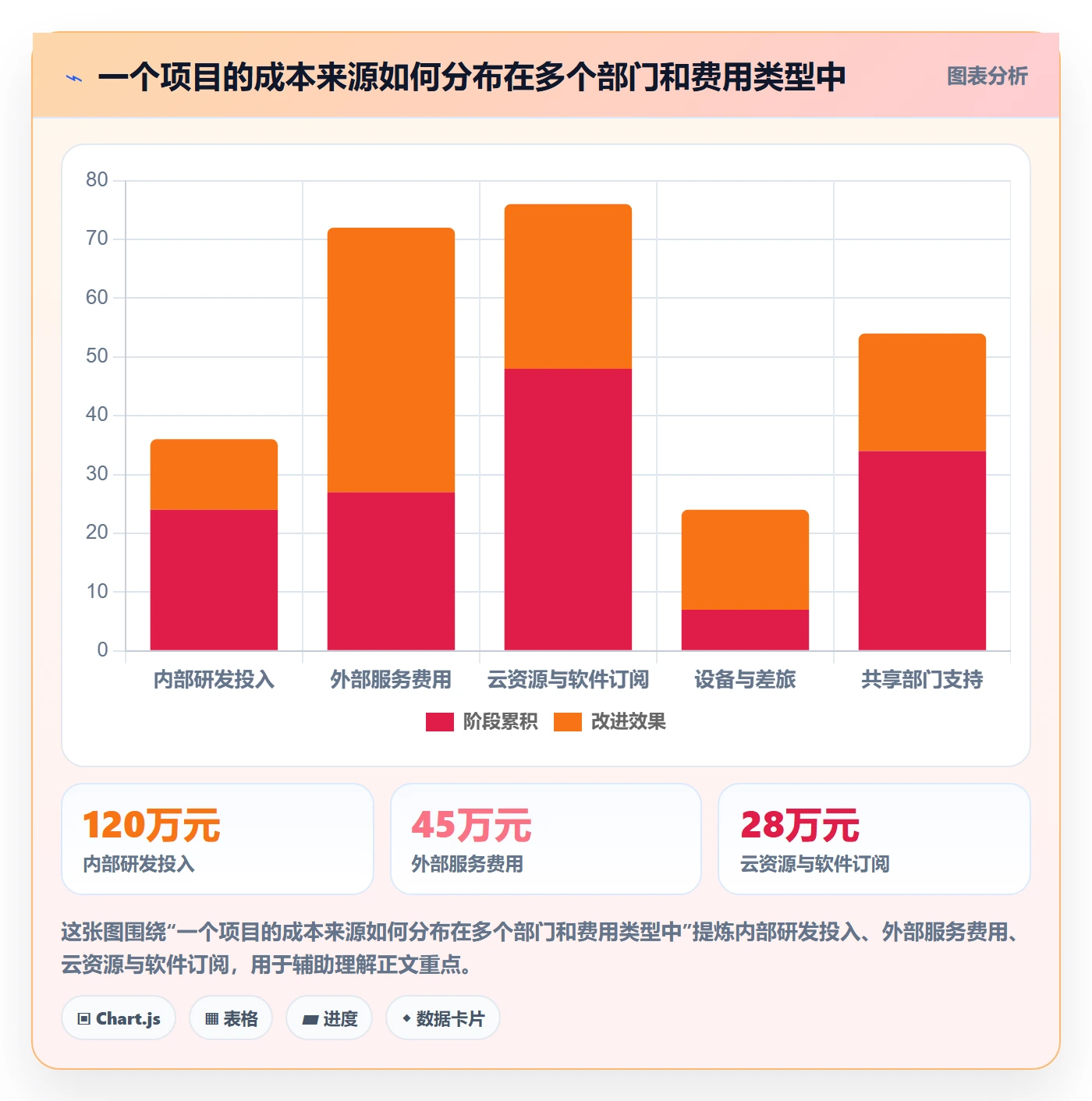 预计成本怎么做？管理层实操方法：成本管理从0到1