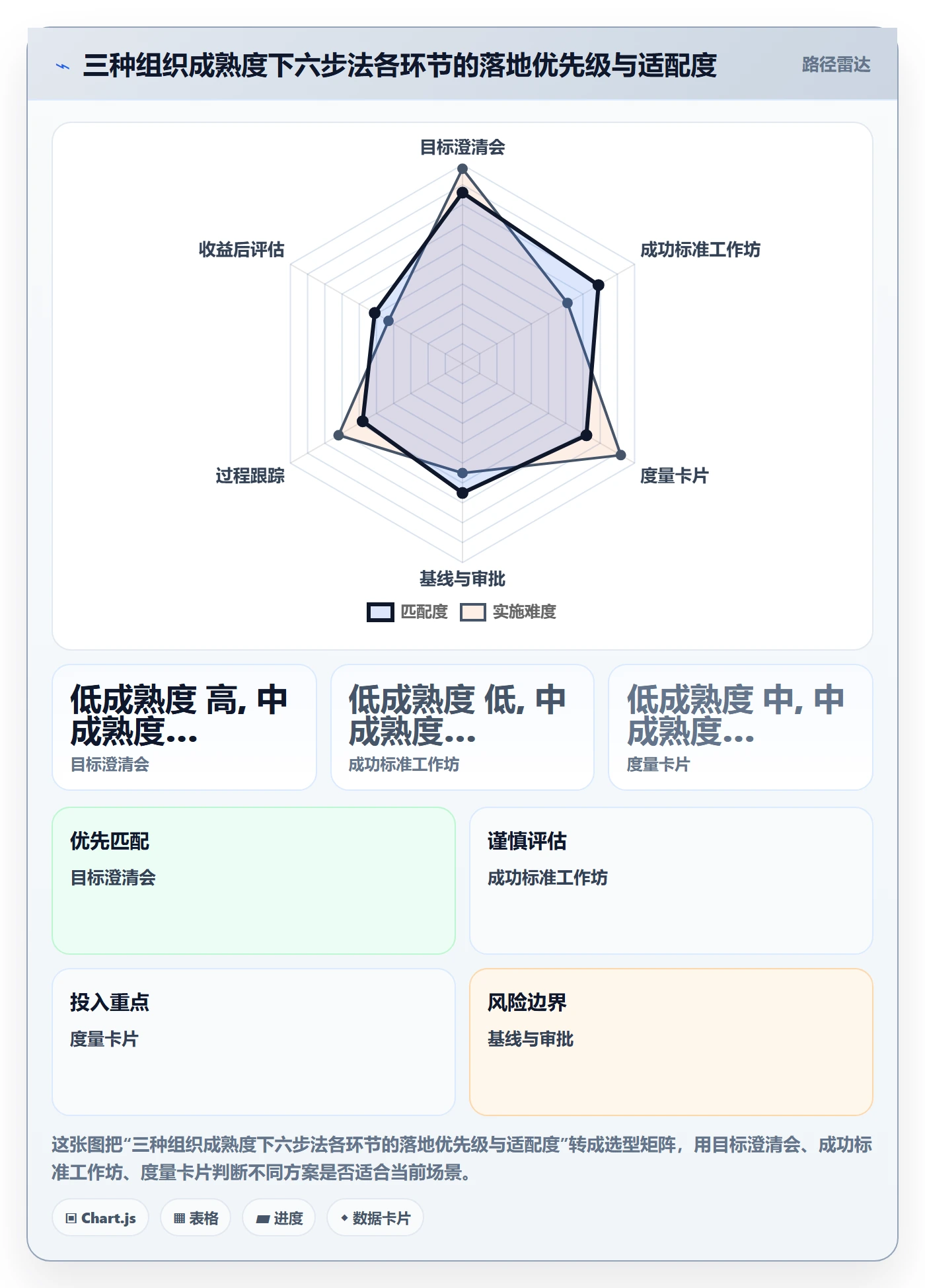 成功标准落地方案:PMO开展项目目标的入门指南案例解析