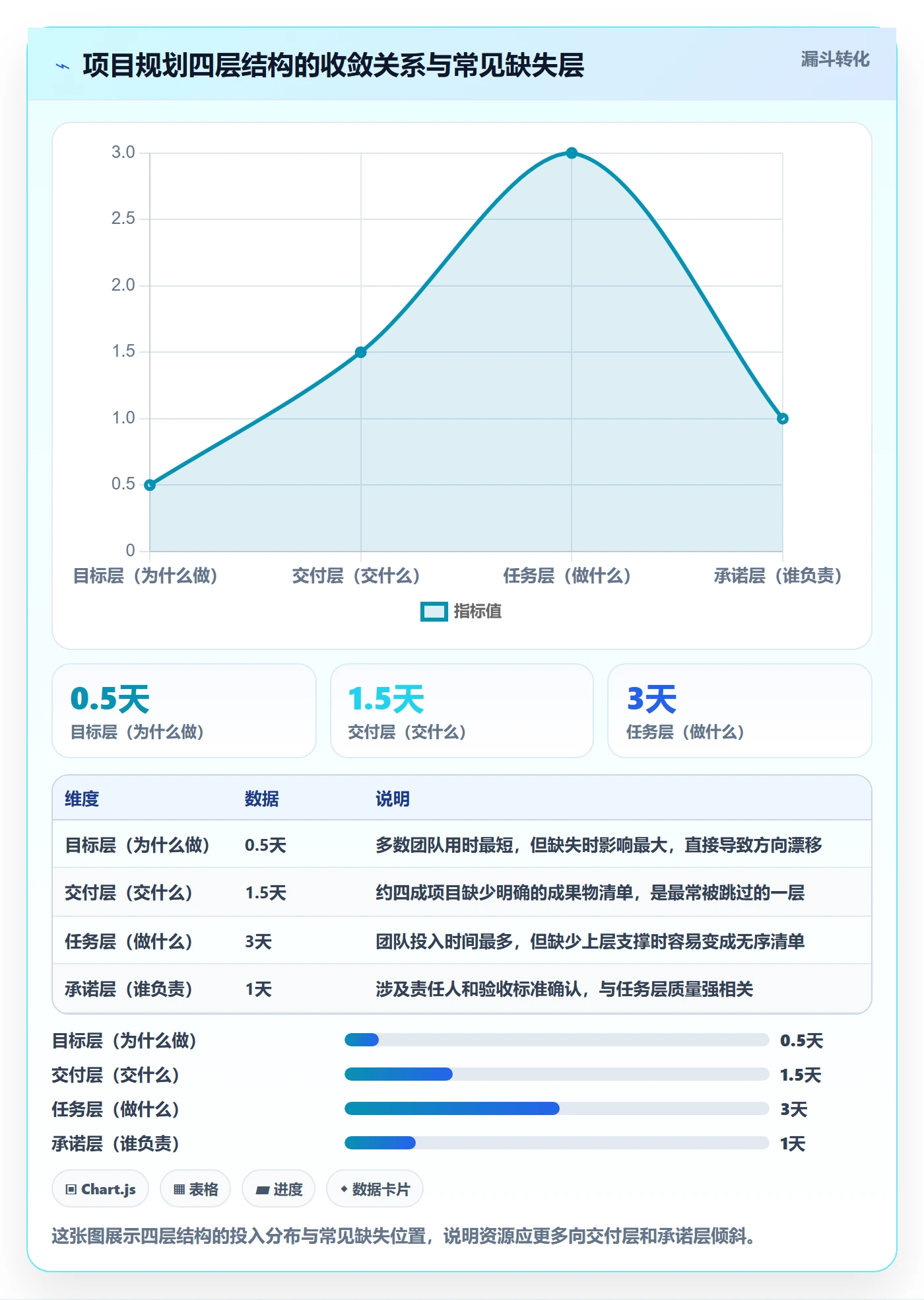 工作计划最佳实践:项目成员项目规划入门指南,常见问题