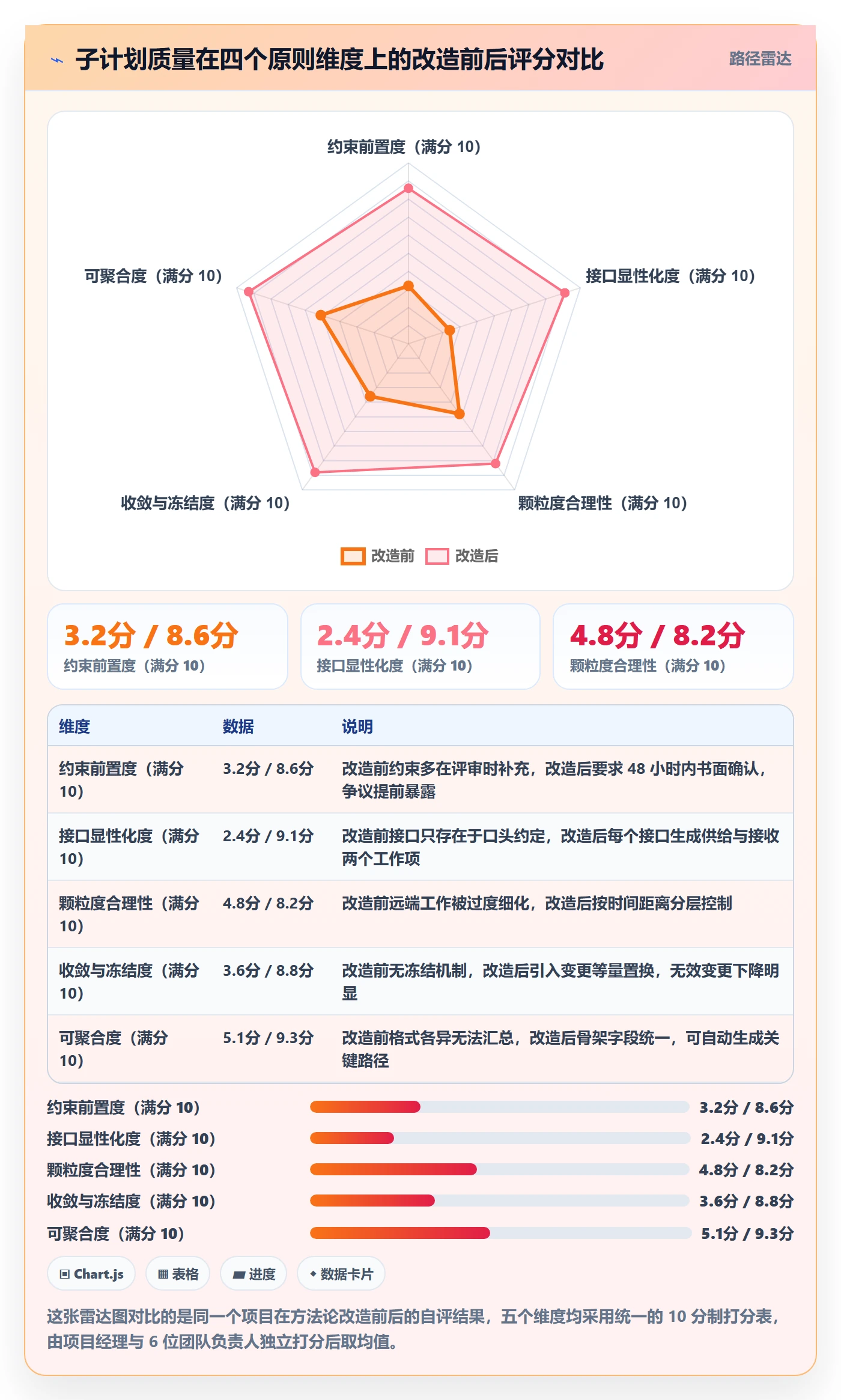 子计划实操方法:项目经理提升项目规划效率的流程优化方法与模板