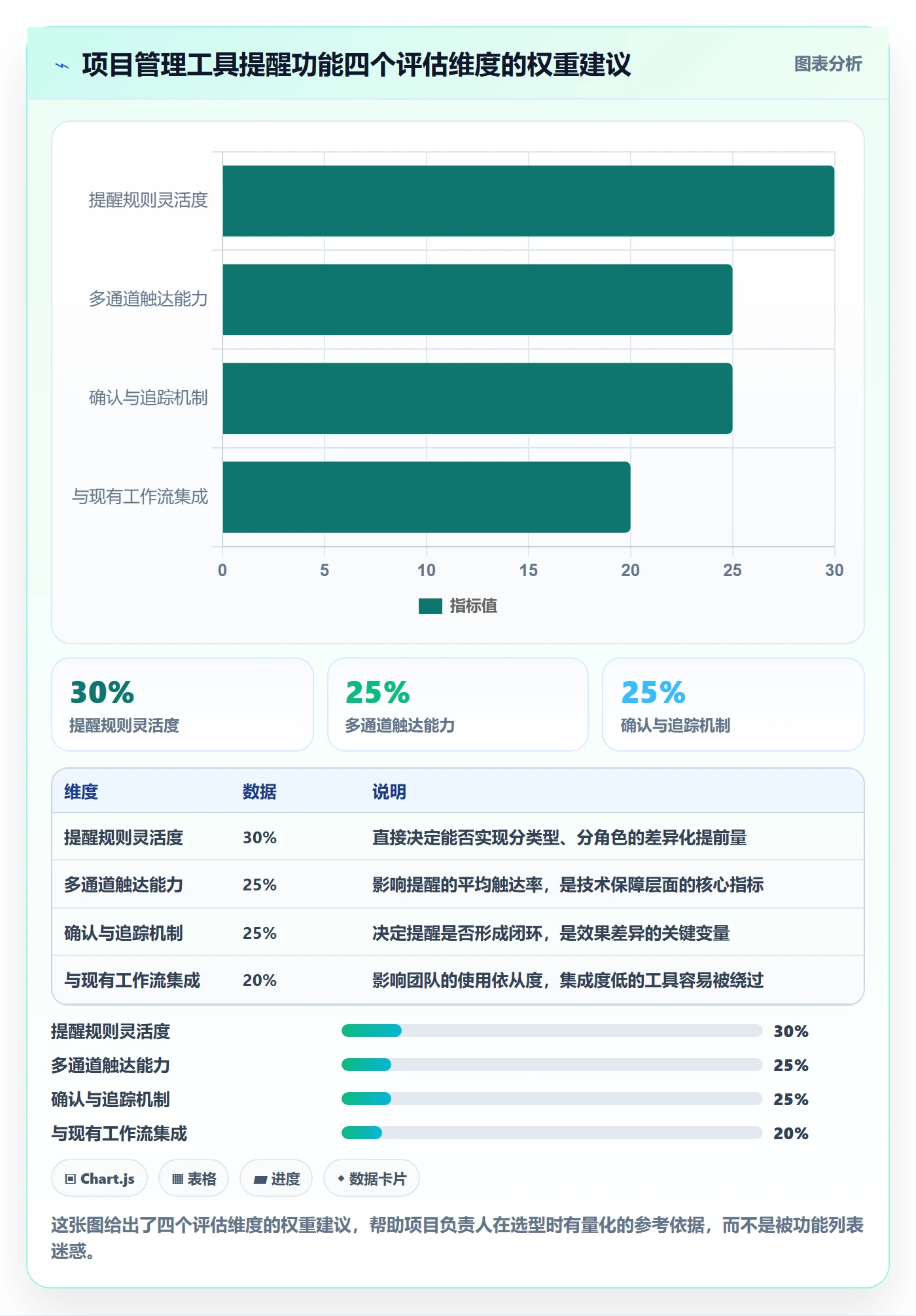 任务提醒如何做好提前提醒?项目负责人最佳实践与操作步骤