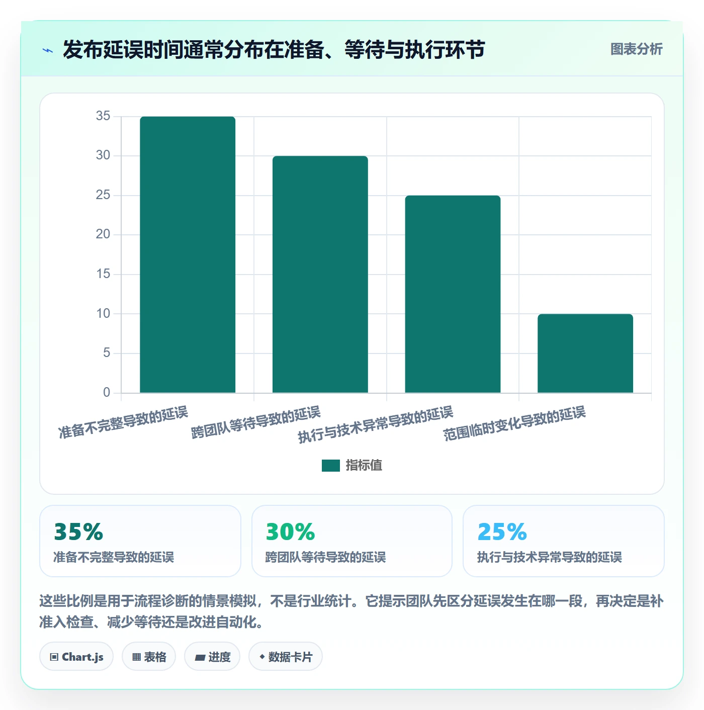 发布记录管理方法大全：跨部门团队发布管理协同管理落地清单