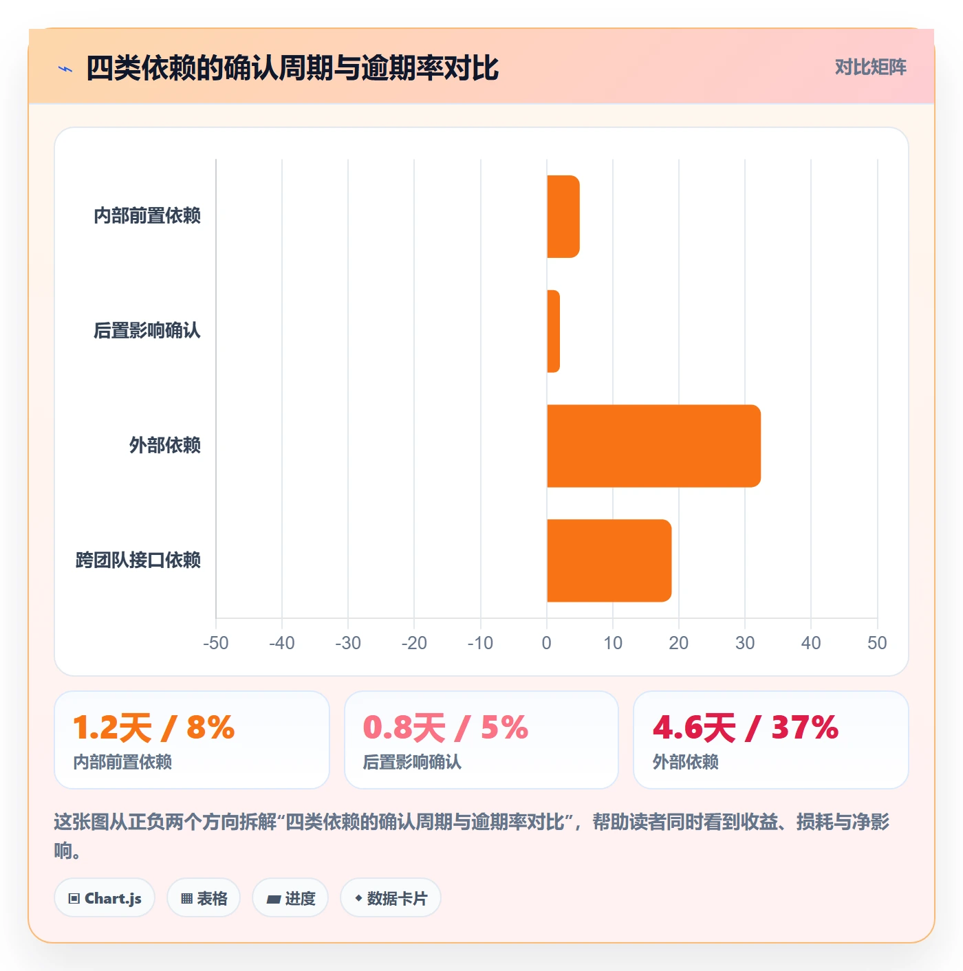 子计划流程与规范:实施团队项目规划效率提升关键指标