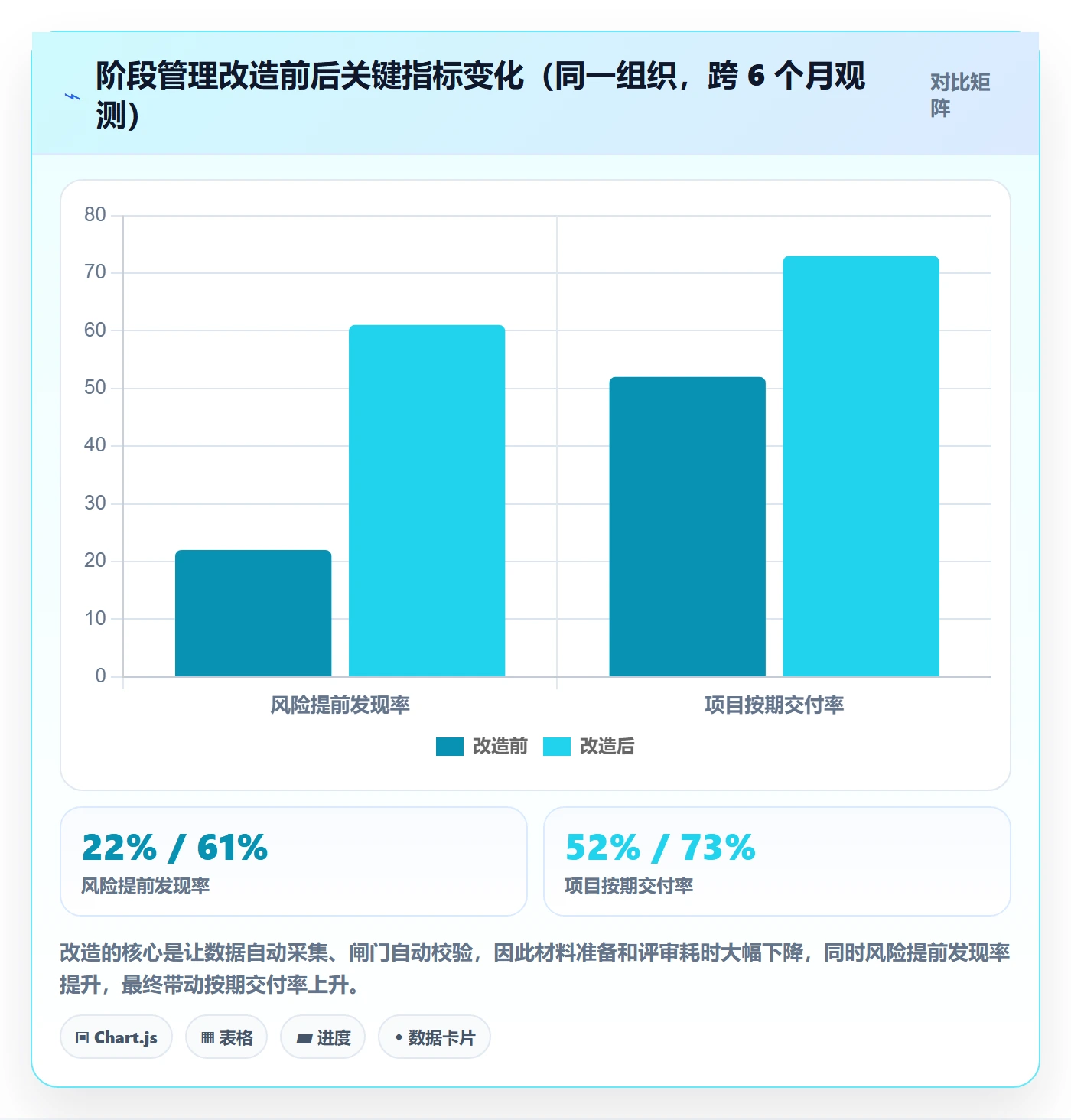 项目阶段管理方法大全：管理层项目阶段风险控制落地清单