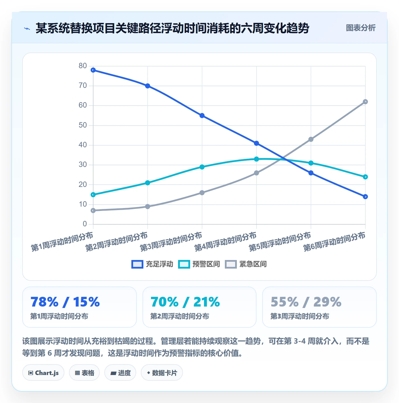 关键路径管理指南:管理层如何做好任务依赖,实操方法全流程
