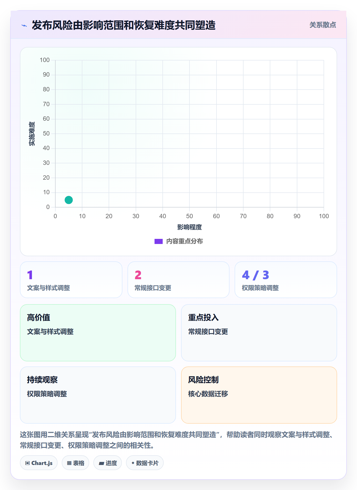 发布记录管理方法大全:跨部门团队版本管理制度设计落地清单