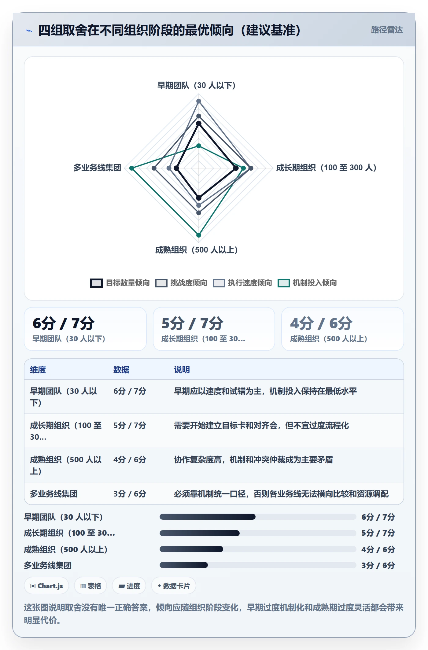 项目目标最佳实践:管理层项目目标入门指南,常见问题