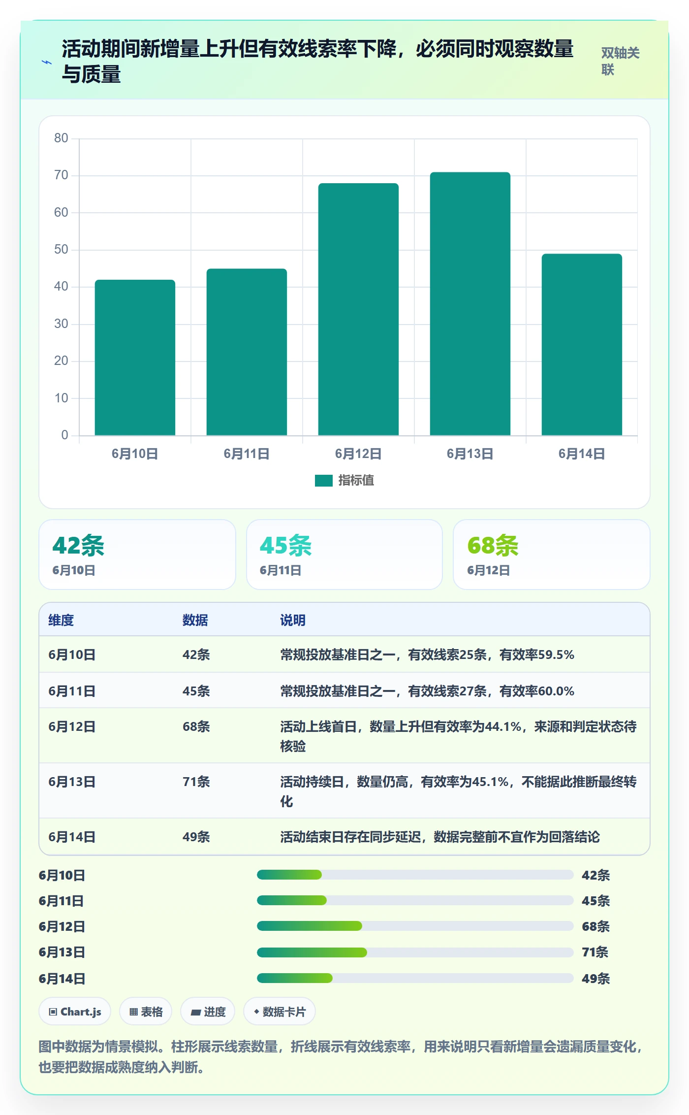 日历视图日视图全流程：企业管理者数据分析与一文讲清