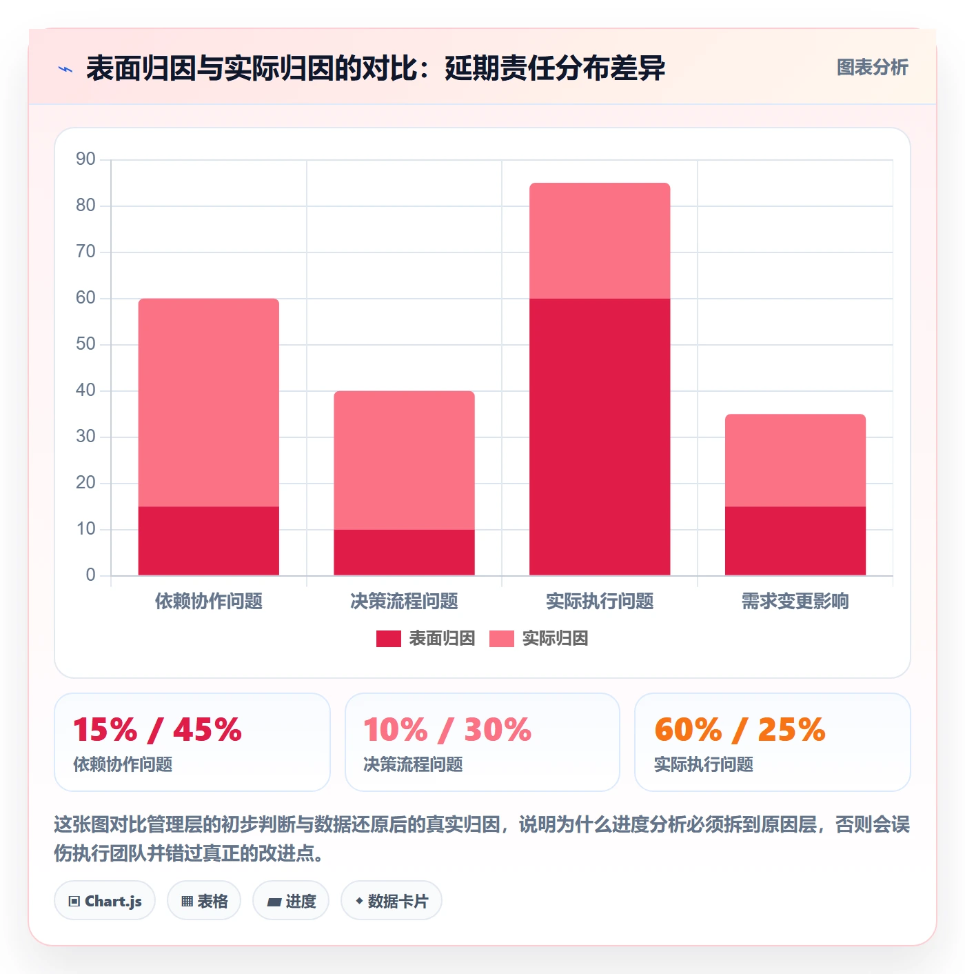 实际进度落地方案：跨部门团队开展进度管理的数据分析案例解析