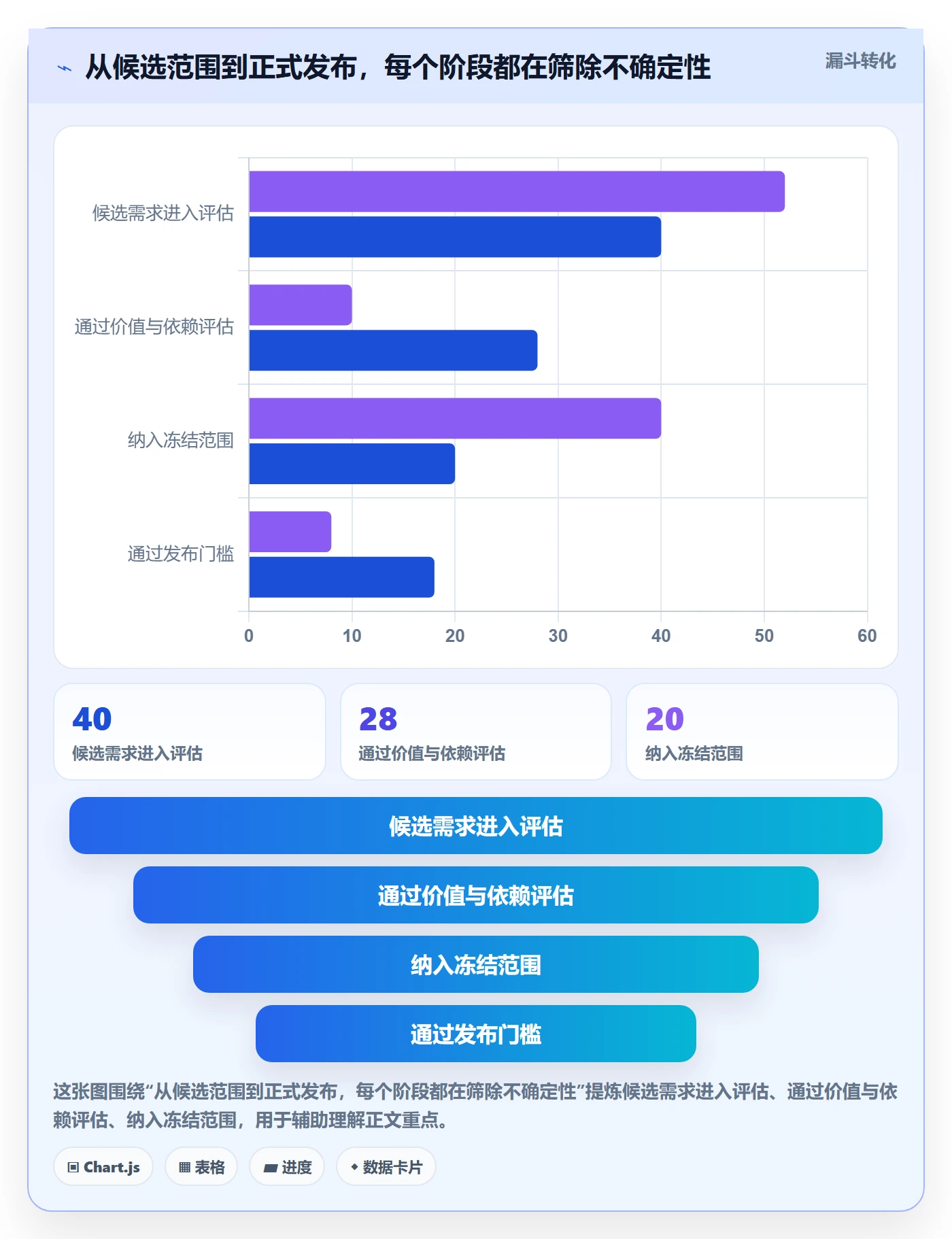 Release管理指南:项目负责人如何做好版本管理,落地方案全流程