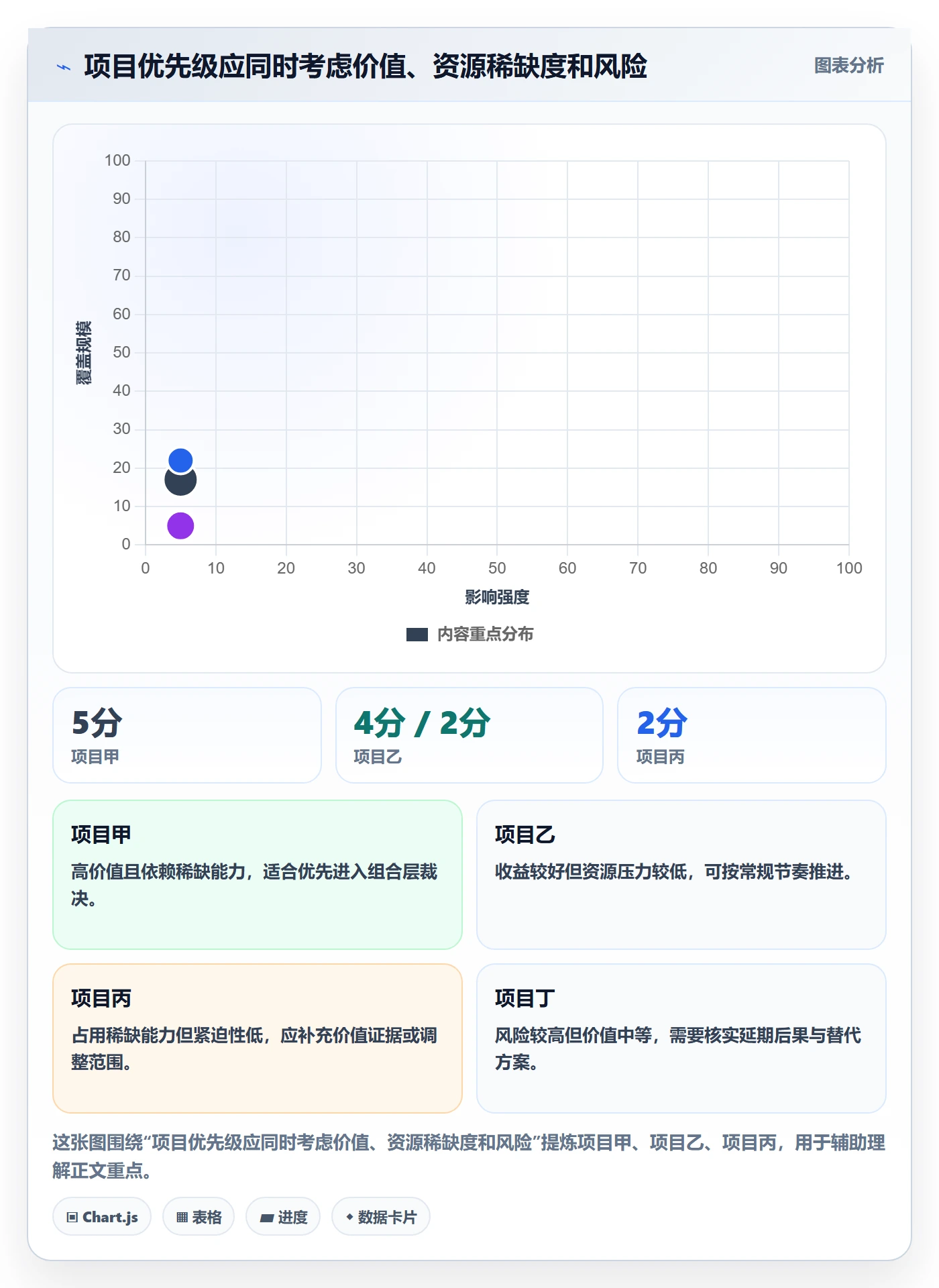 资源管理技能全流程:管理层数据分析与一文讲清