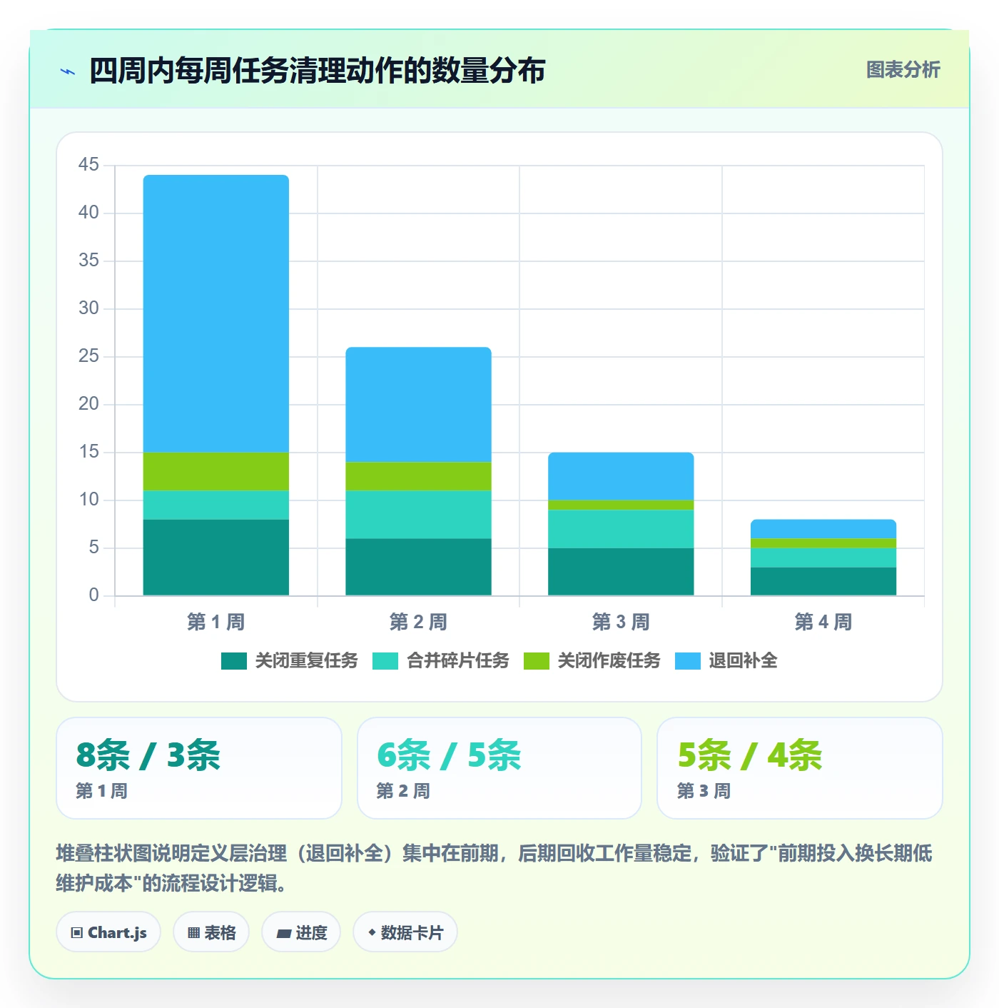 任务管理如何做好事项?项目负责人流程优化与操作步骤