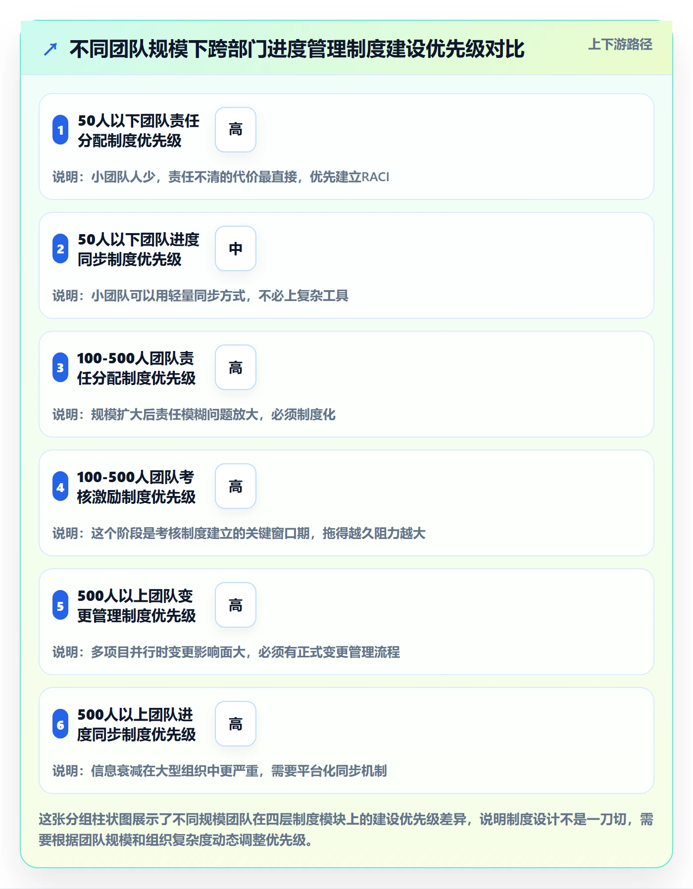 进度管理项目进度全流程:跨部门团队制度设计与一文讲清