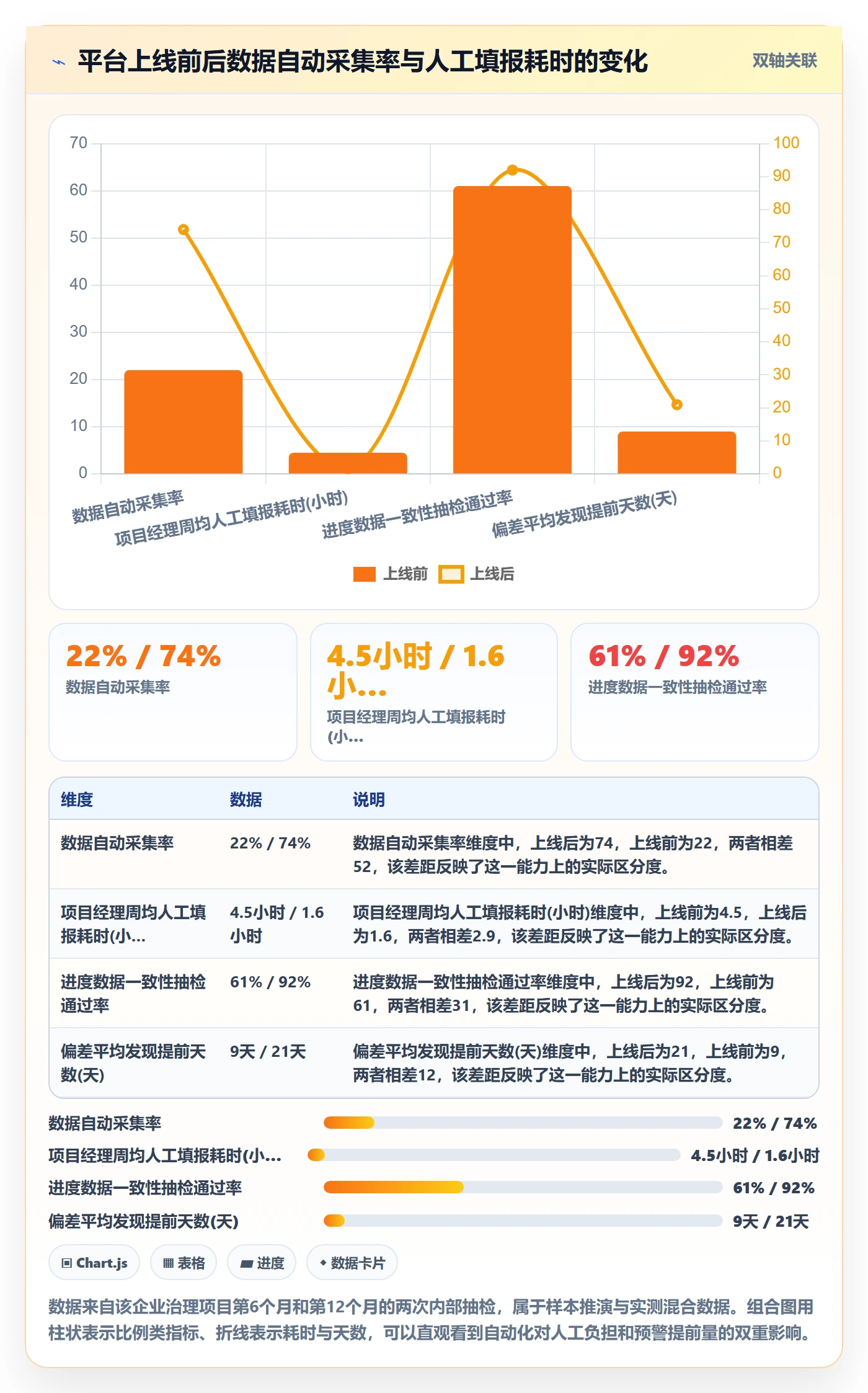 追踪管理指南：PMO如何做好进度跟踪，流程优化全流程