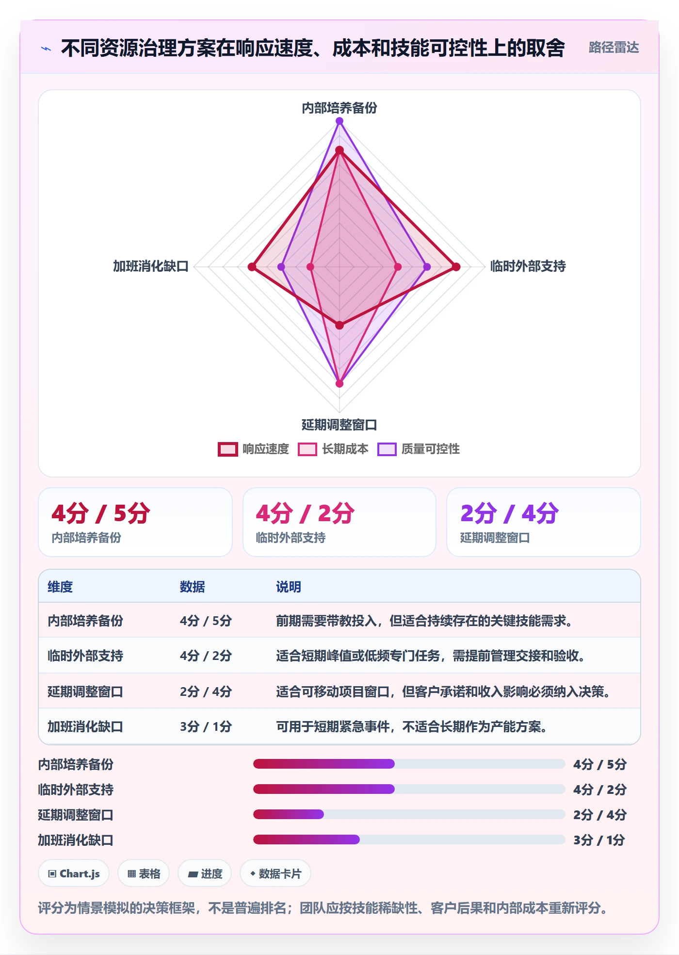 资源实操方法：实施团队提升资源管理效率的流程优化方法与模板