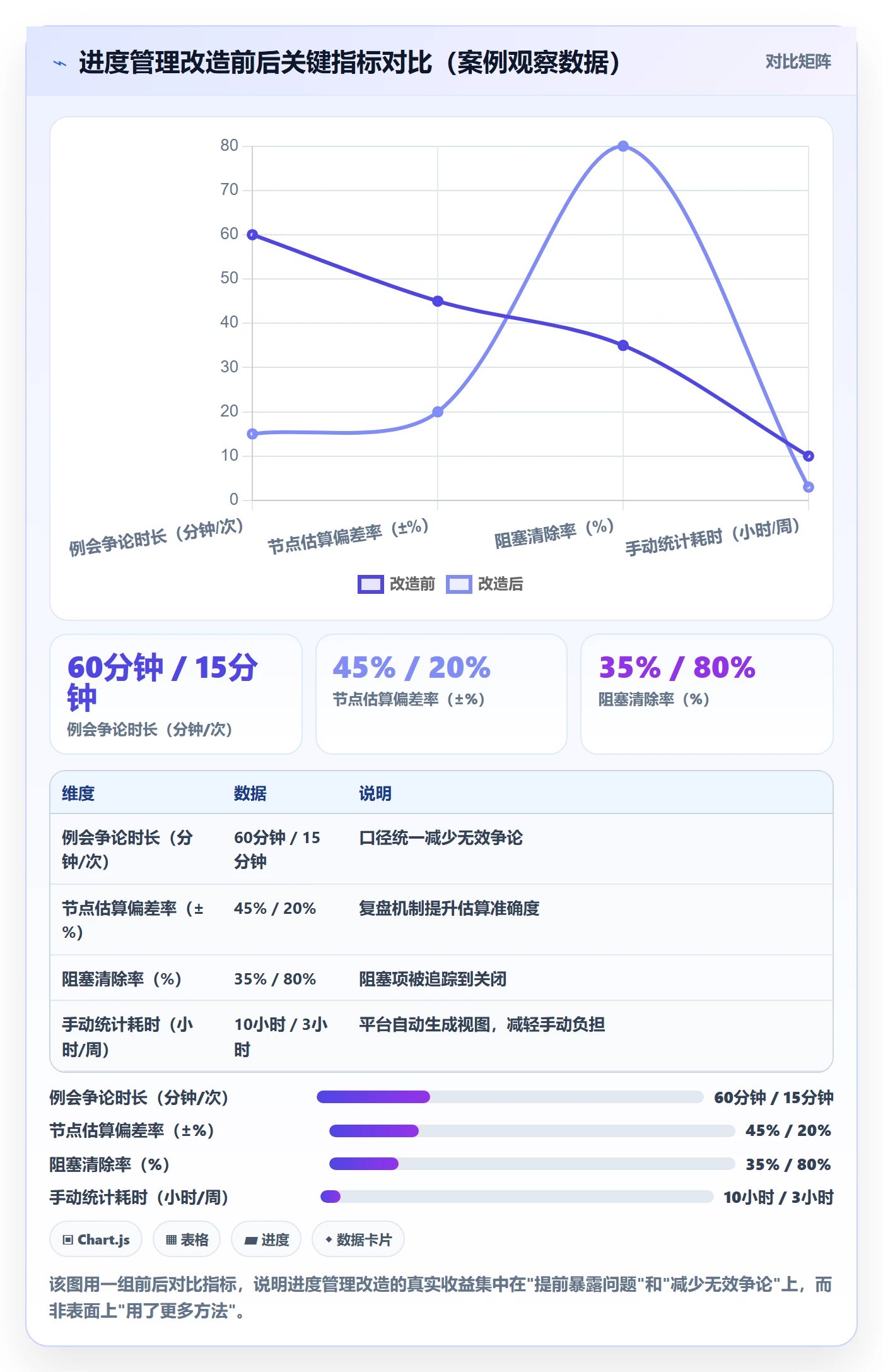 实际进度管理方法大全:企业管理者进度管理实操方法落地清单