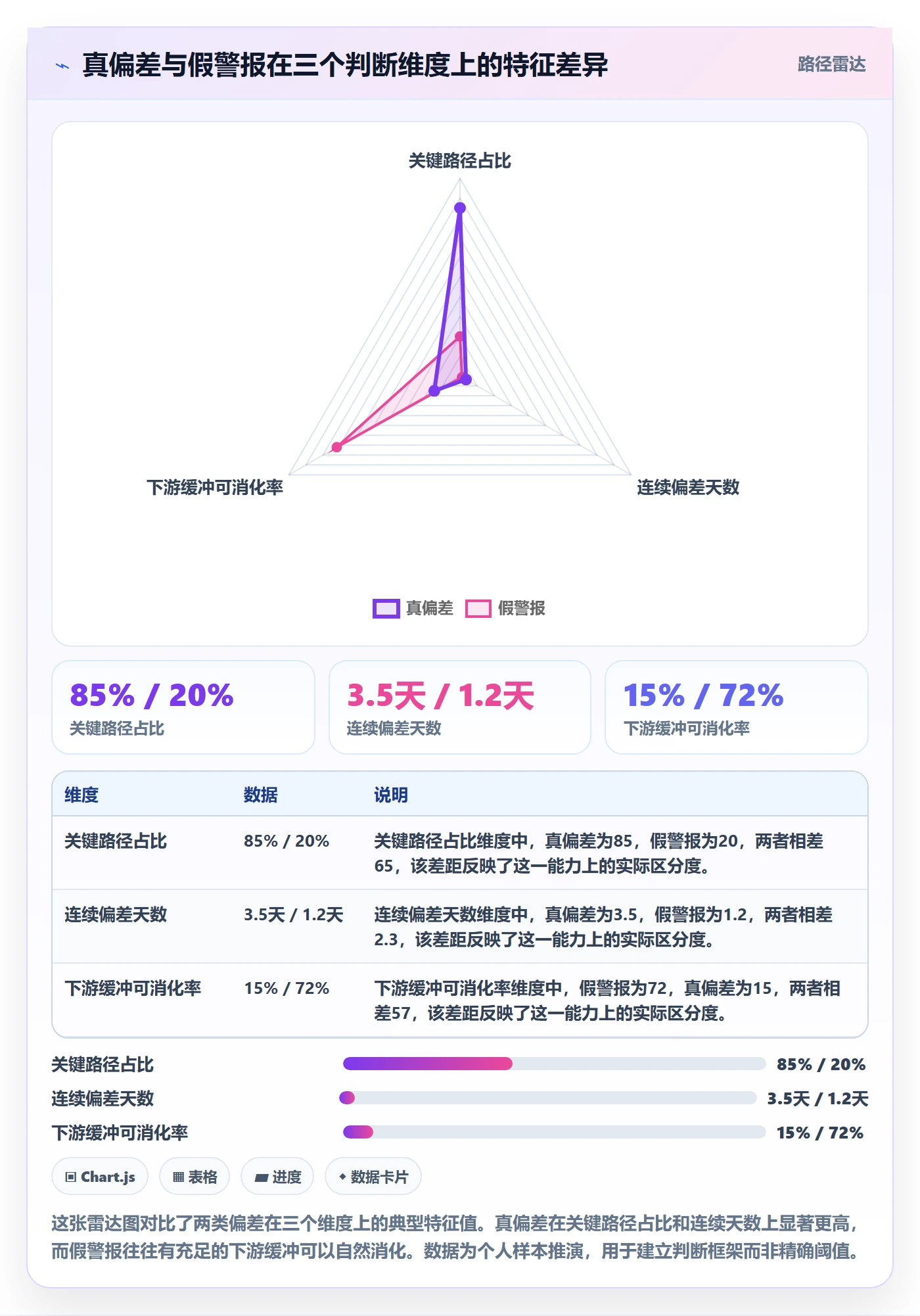 进度管理如何做好进度偏差?产品经理实操方法与操作步骤