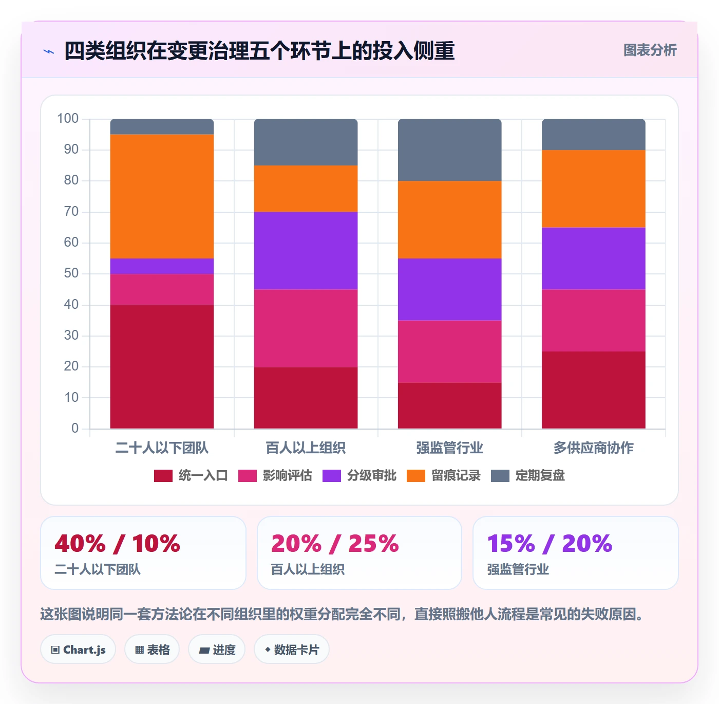 项目规划计划调整全流程:企业管理者入门指南与一文讲清