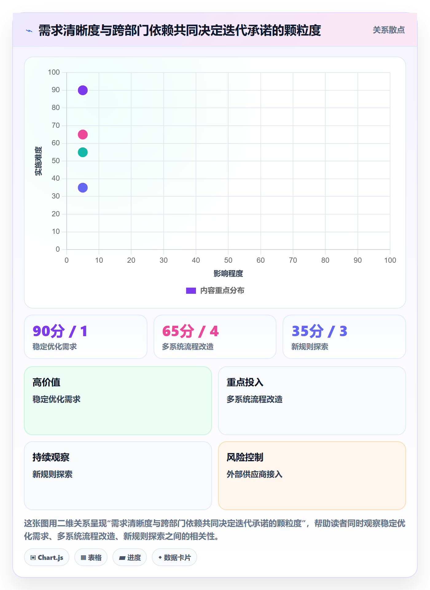 迭代计划怎么做？跨部门团队实操方法：迭代管理从0到1