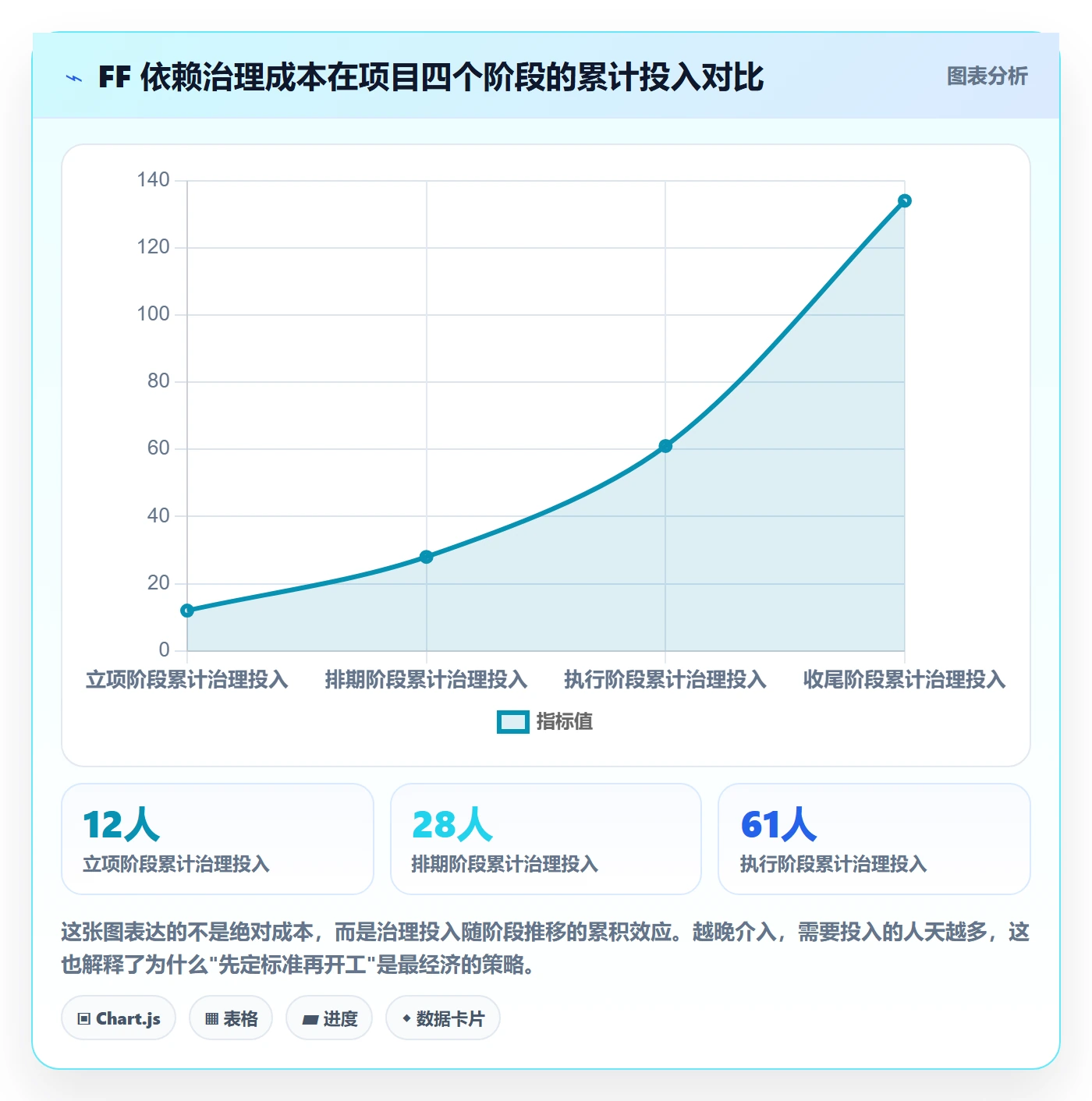 FF管理指南:实施团队如何做好任务依赖,最佳实践全流程