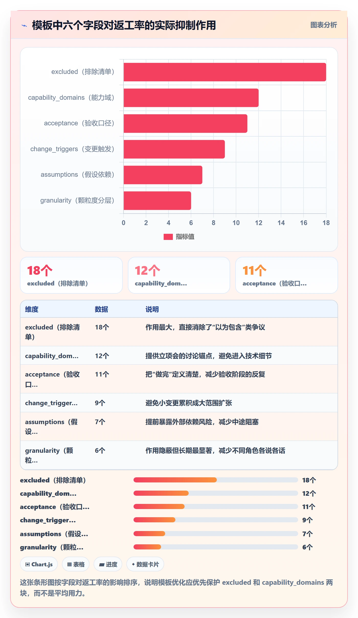 项目范围实操方法:项目成员提升项目立项效率的协同管理方法与模板