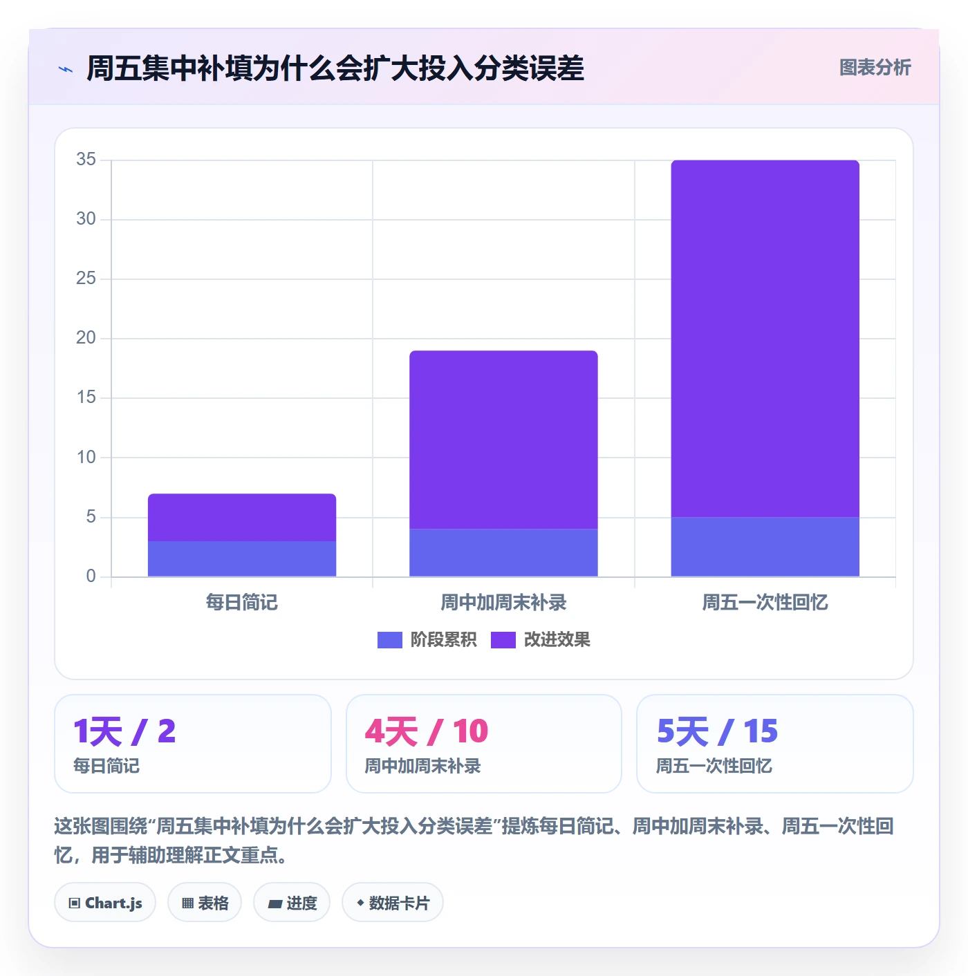 工时表周报工时教程：项目负责人制度设计，避坑指南