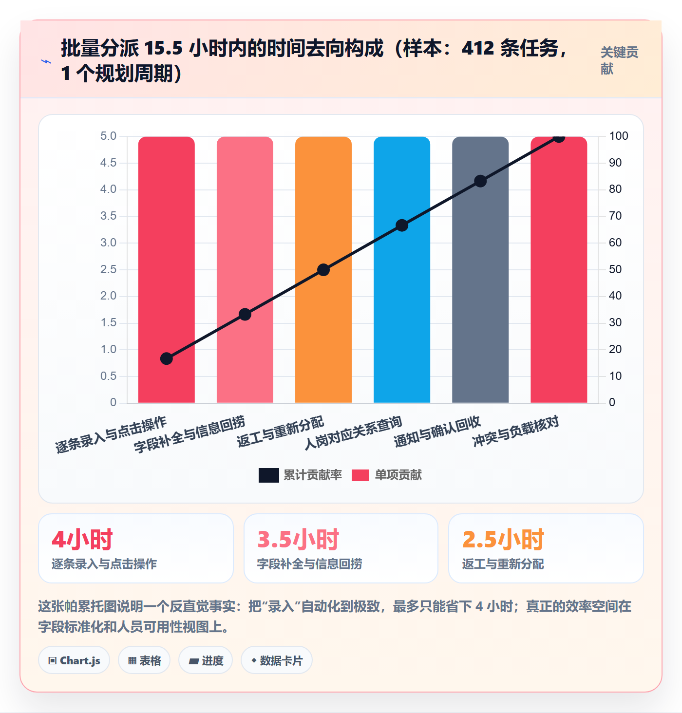 任务分派批量分配全流程:PMO效率提升与一文讲清