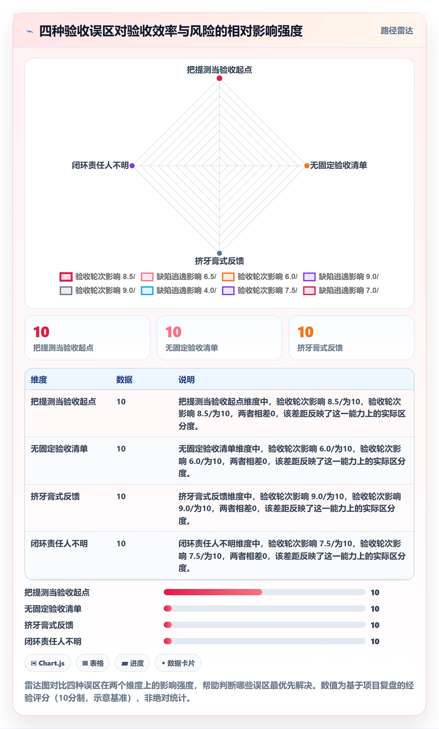 确认完成实操方法:产品经理提升任务验收效率的最佳实践方法与模板