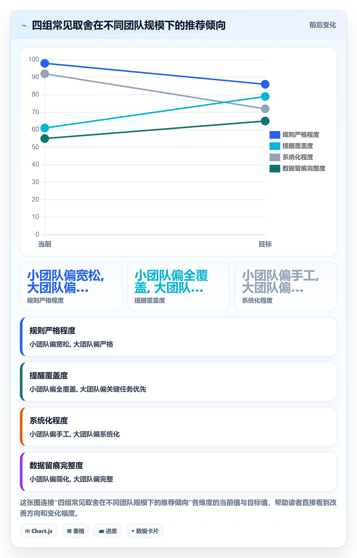 督办管理方法大全:项目负责人任务提醒效率提升落地清单
