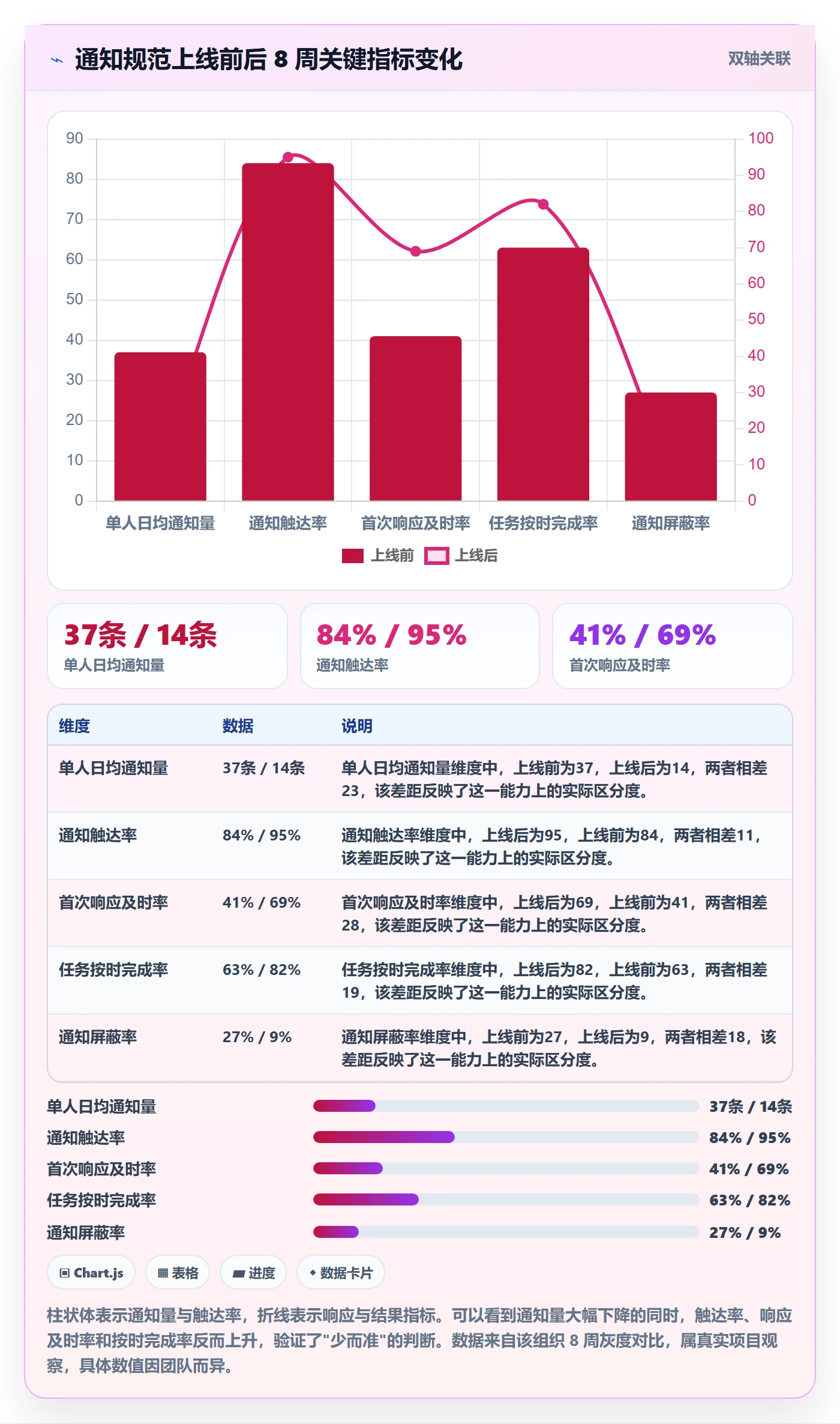 消息通知流程与规范：项目成员任务提醒协同管理关键指标