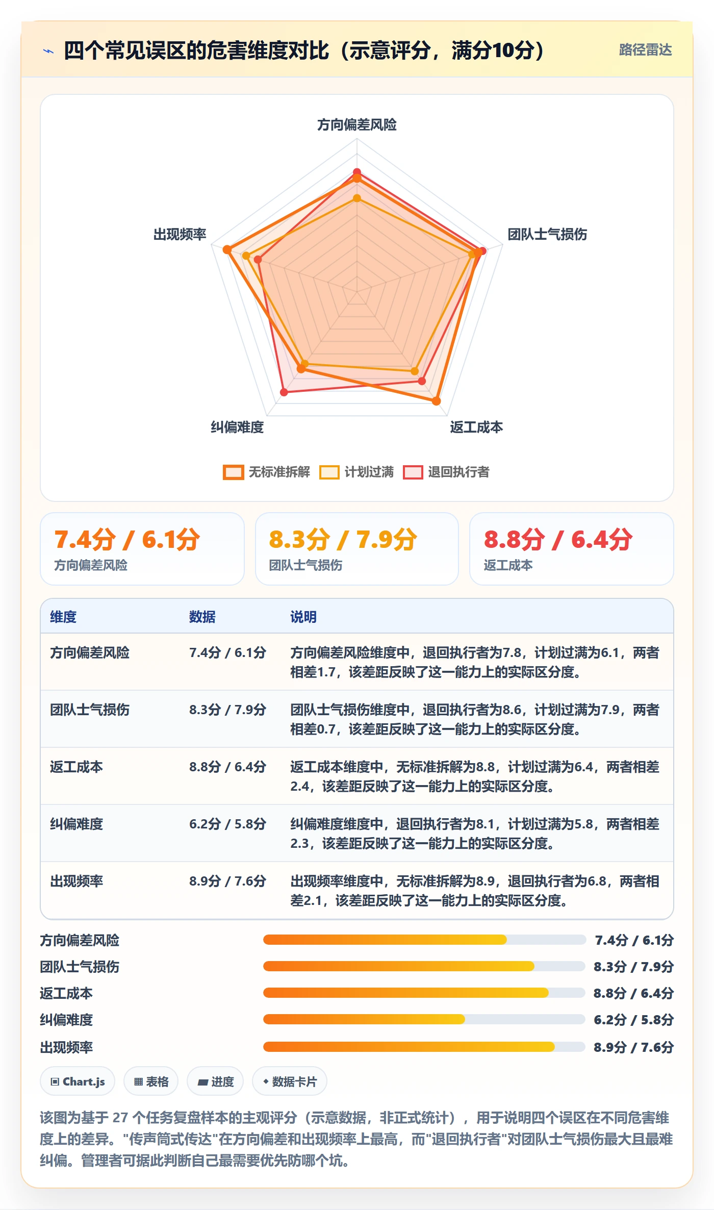 开始怎么做?管理层实操方法:任务执行从0到1