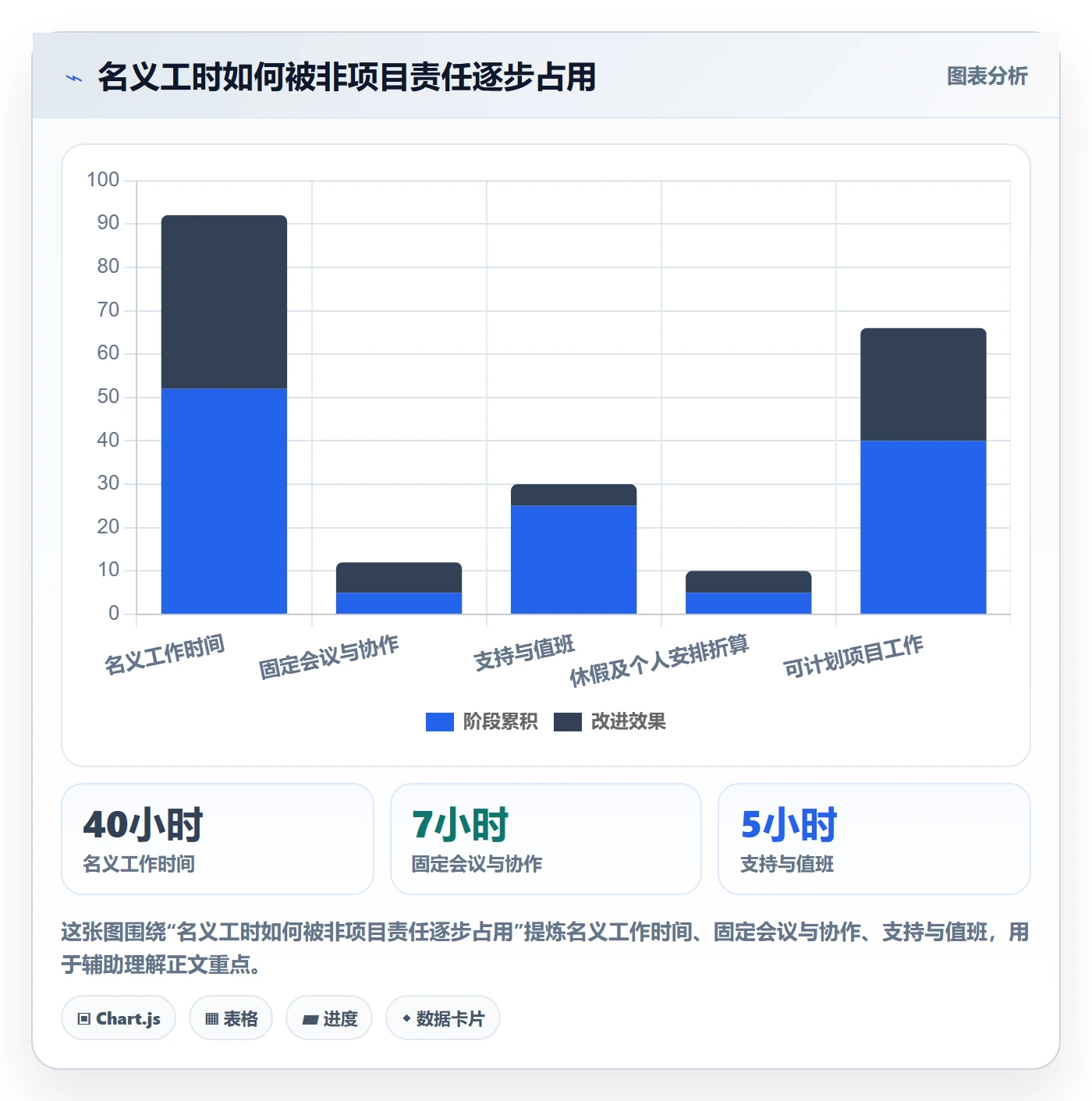 计划工时管理指南：管理层如何做好工时管理，效率提升全流程