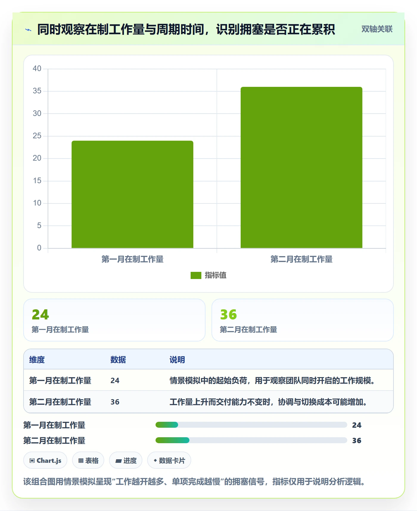 Task管理方法大全:管理层敏捷项目制度设计落地清单