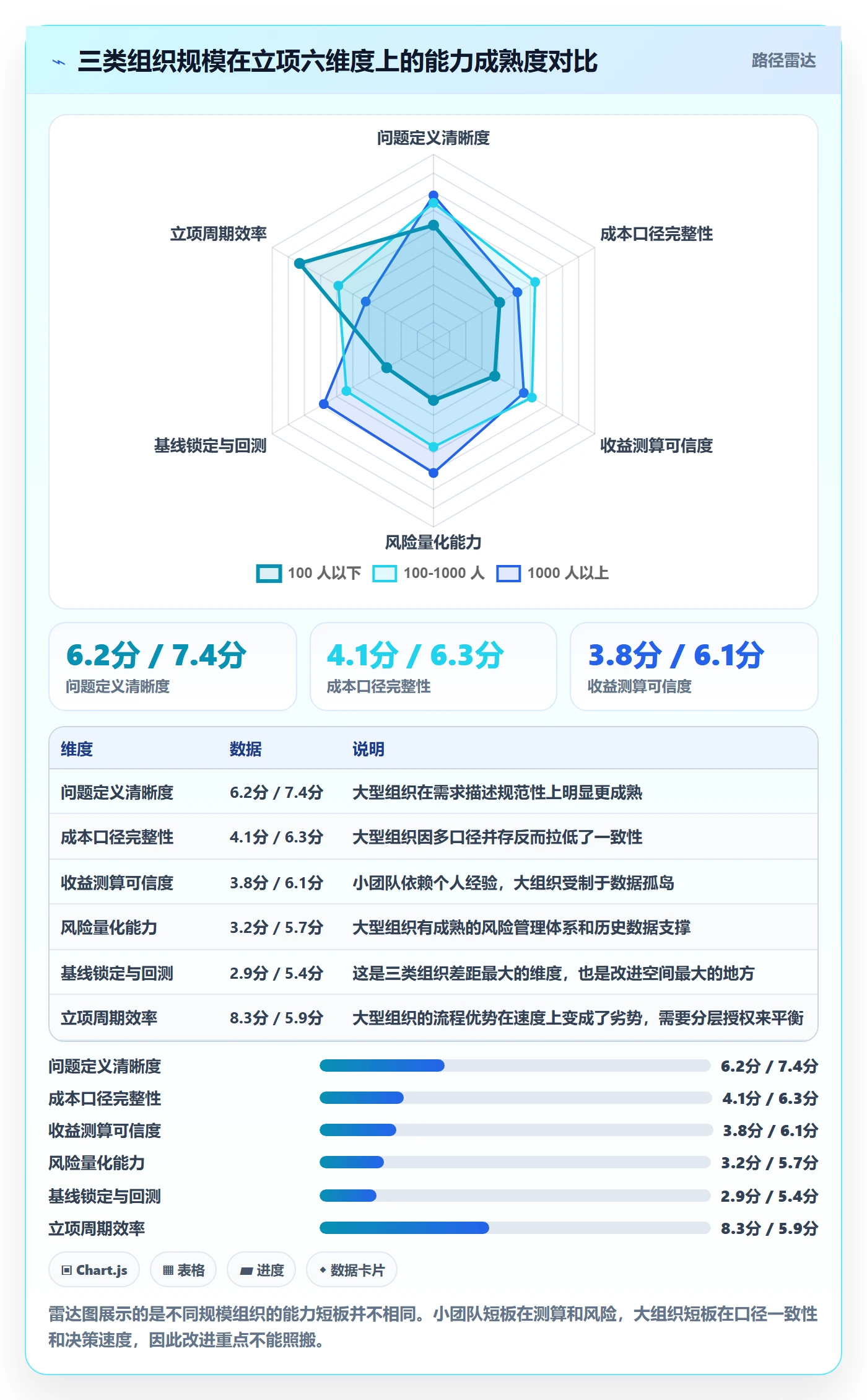 立项管理指南：项目经理如何做好项目立项，数据分析全流程